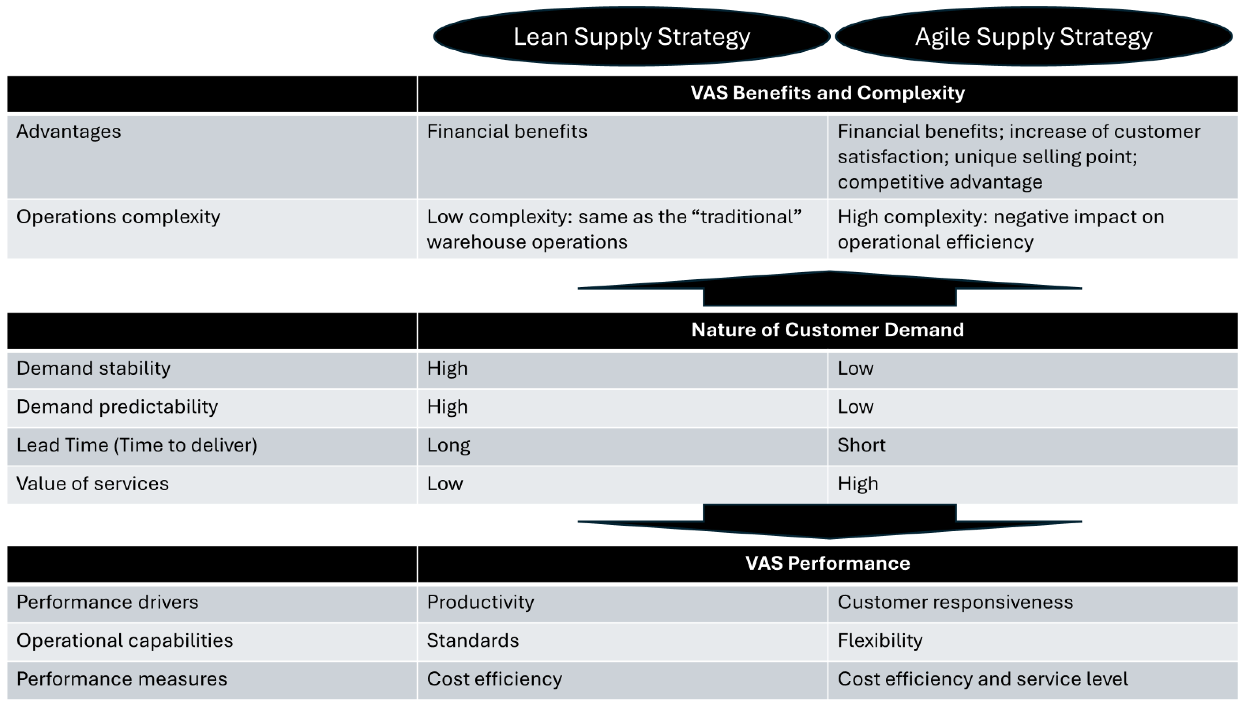 Logistics 08 00067 g005