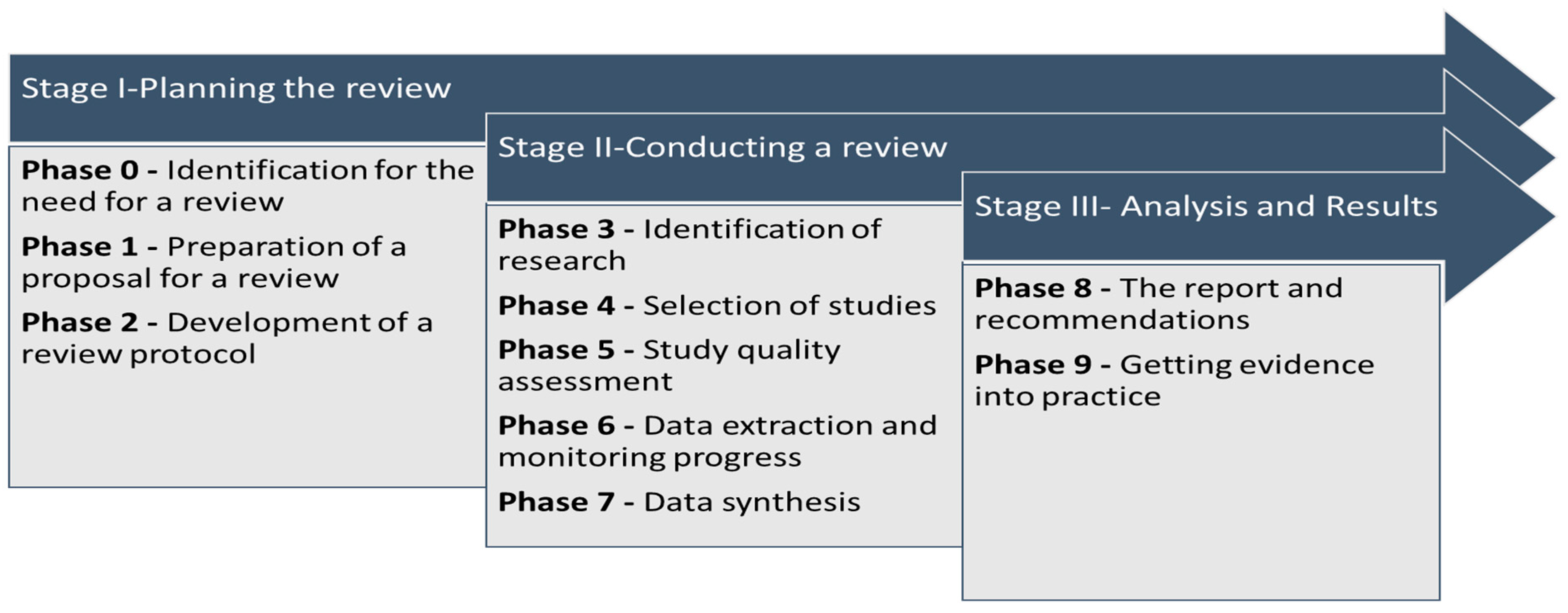 Logistics 08 00068 g001