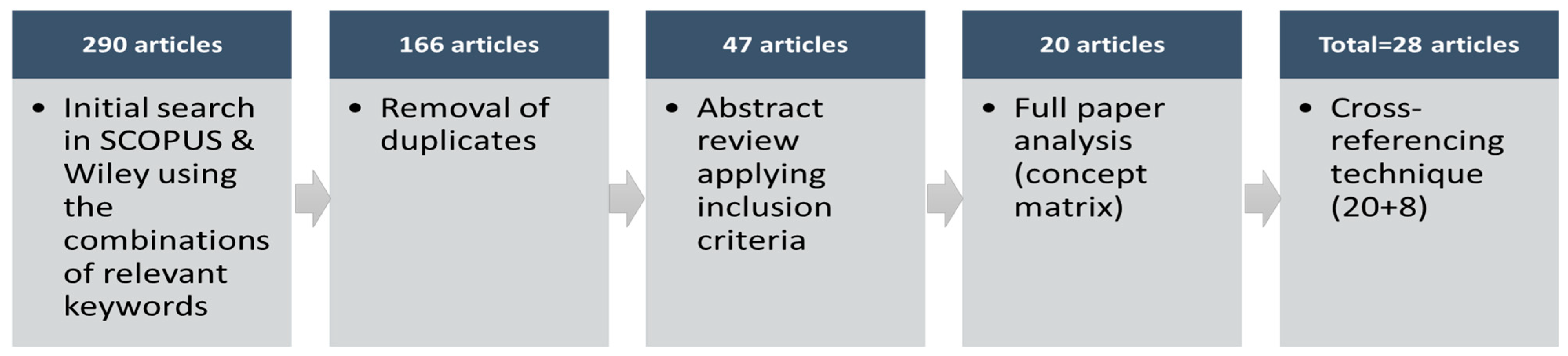 Logistics 08 00068 g002