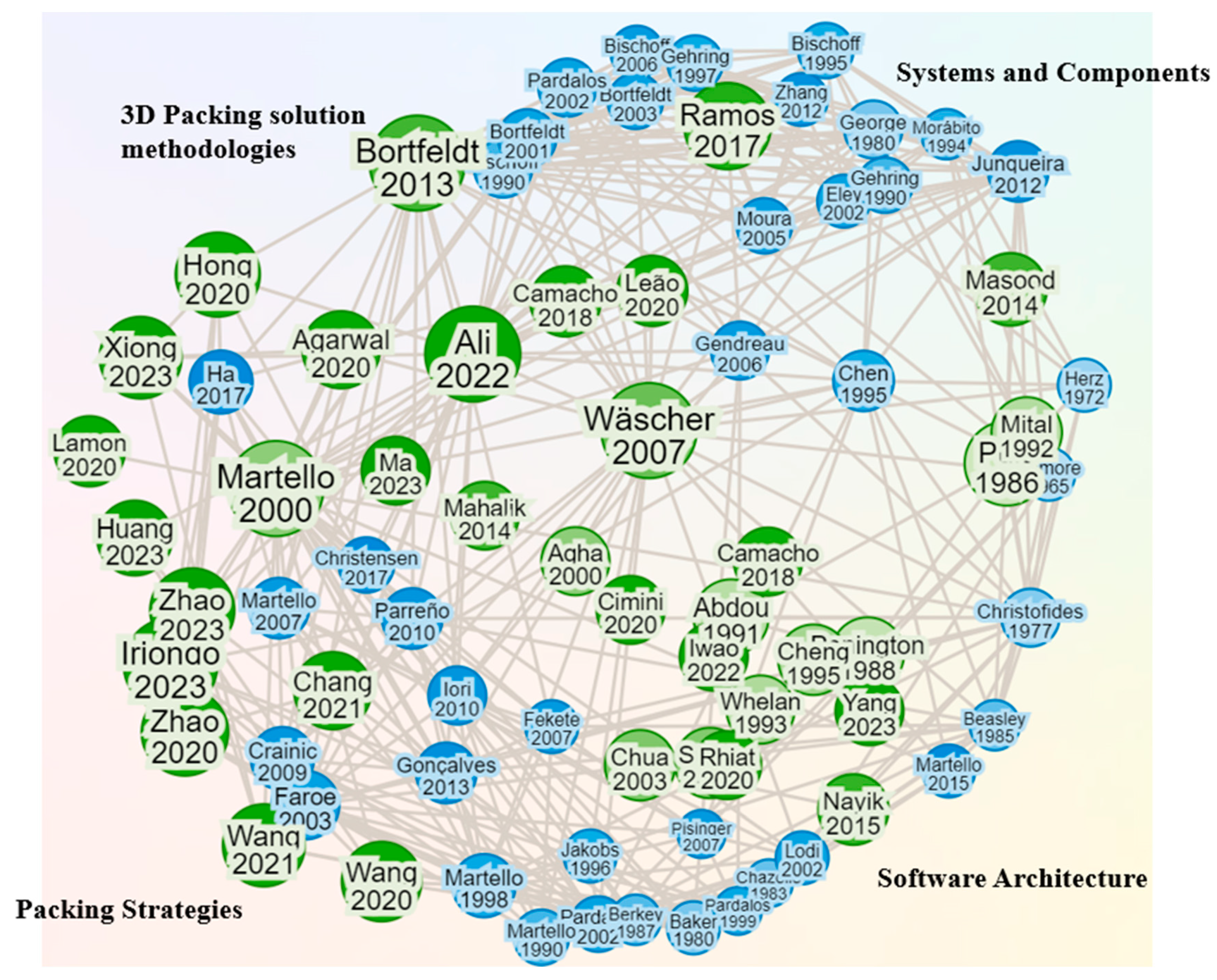 Logistics 08 00069 g003