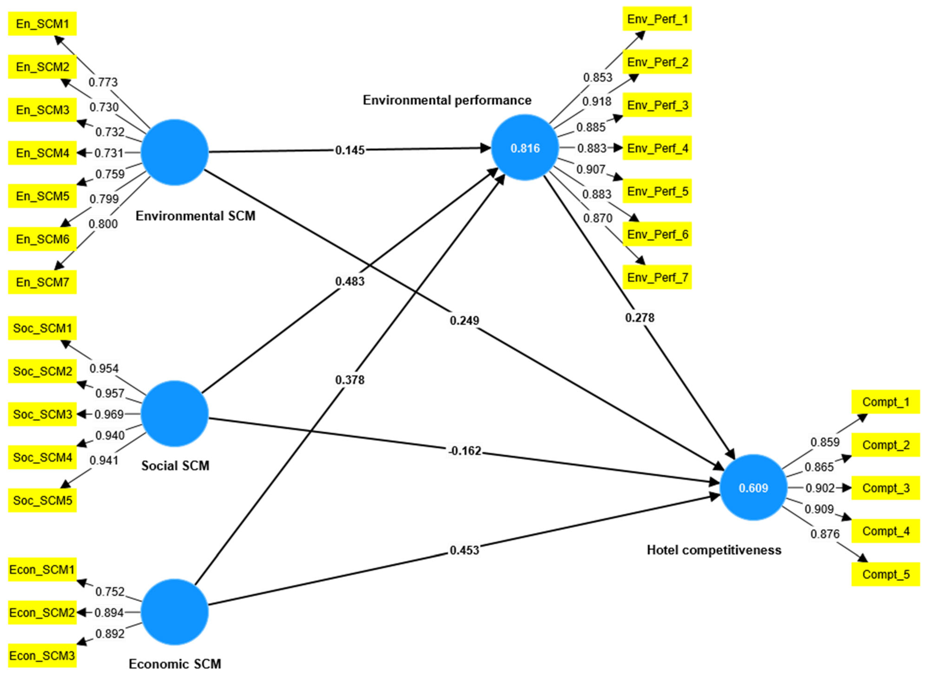 Logistics 08 00070 g002