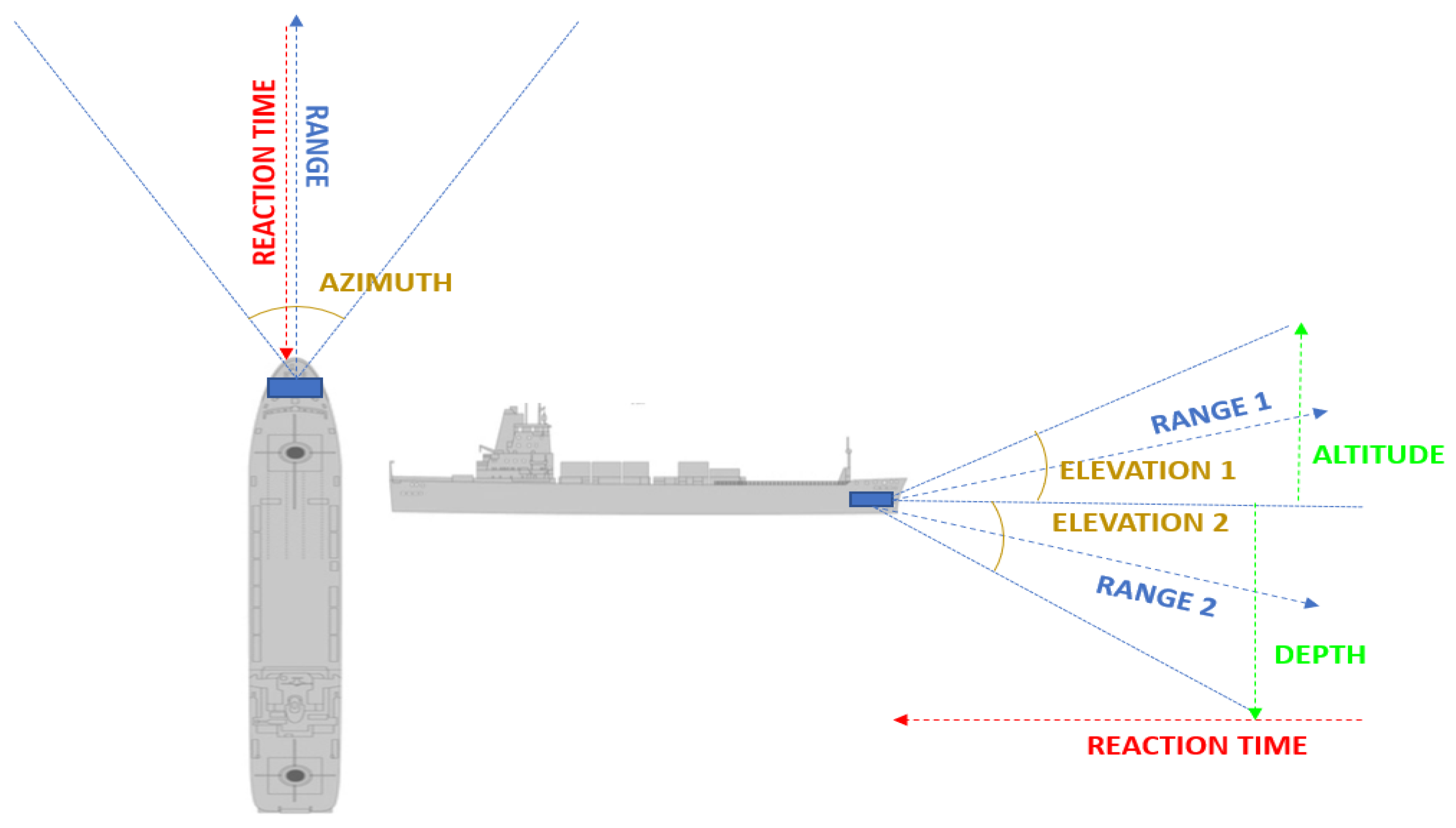 Logistics 08 00071 g003