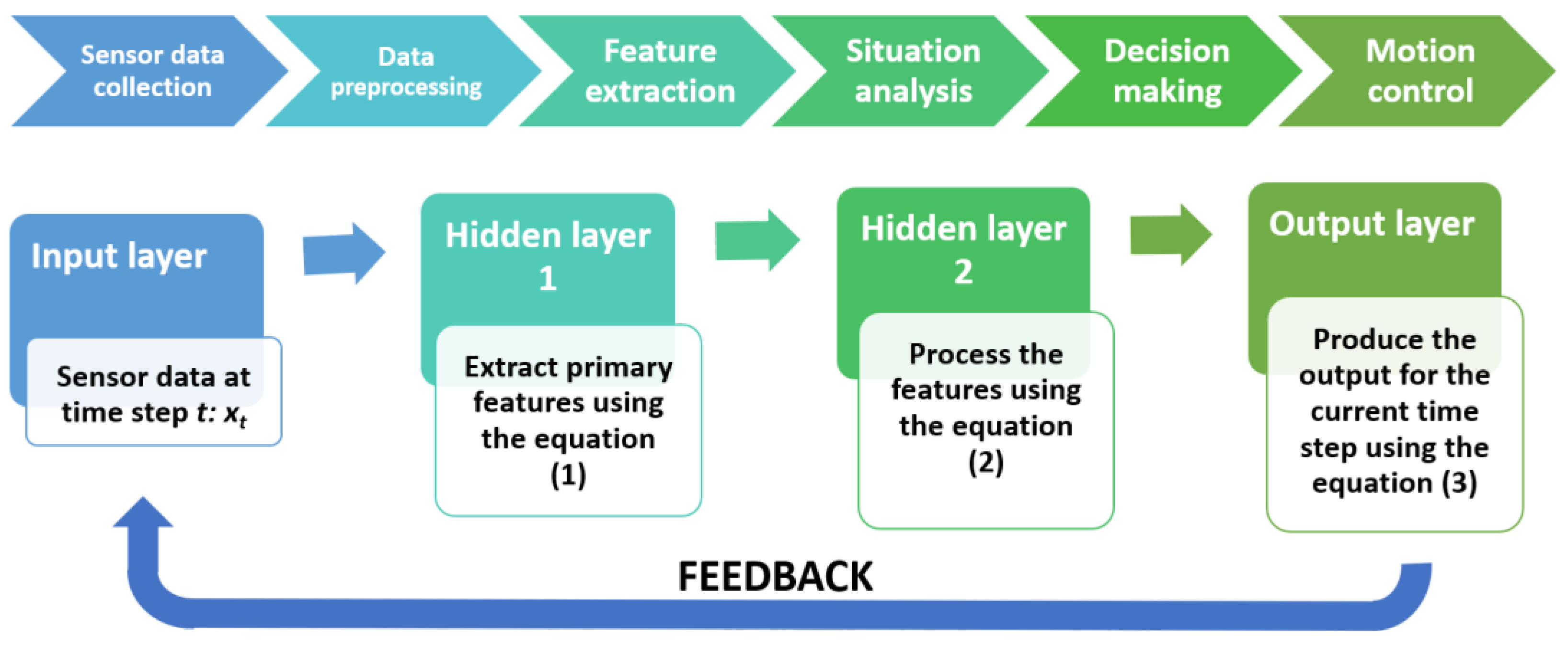 Logistics 08 00071 g005
