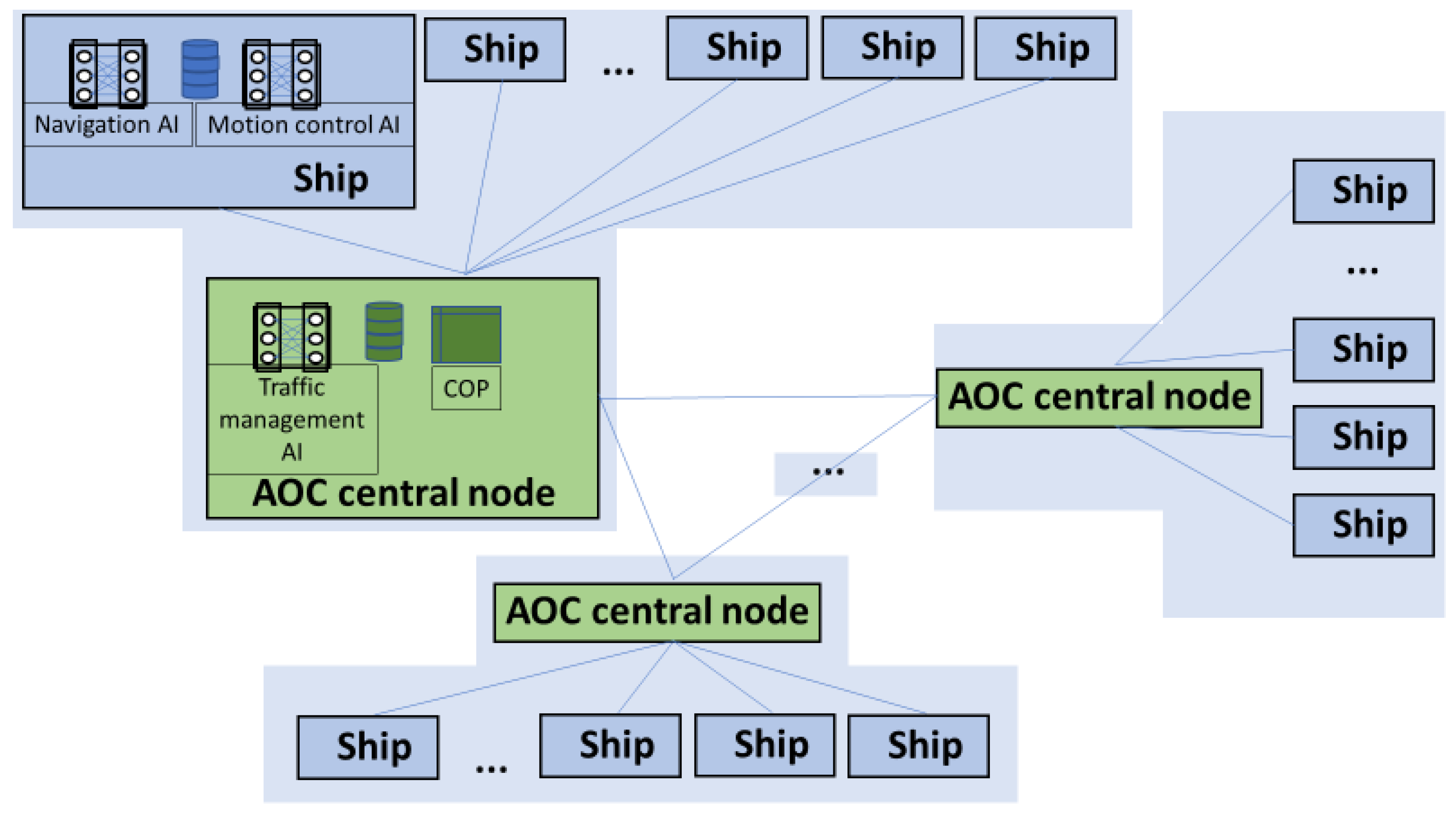 Logistics 08 00071 g006