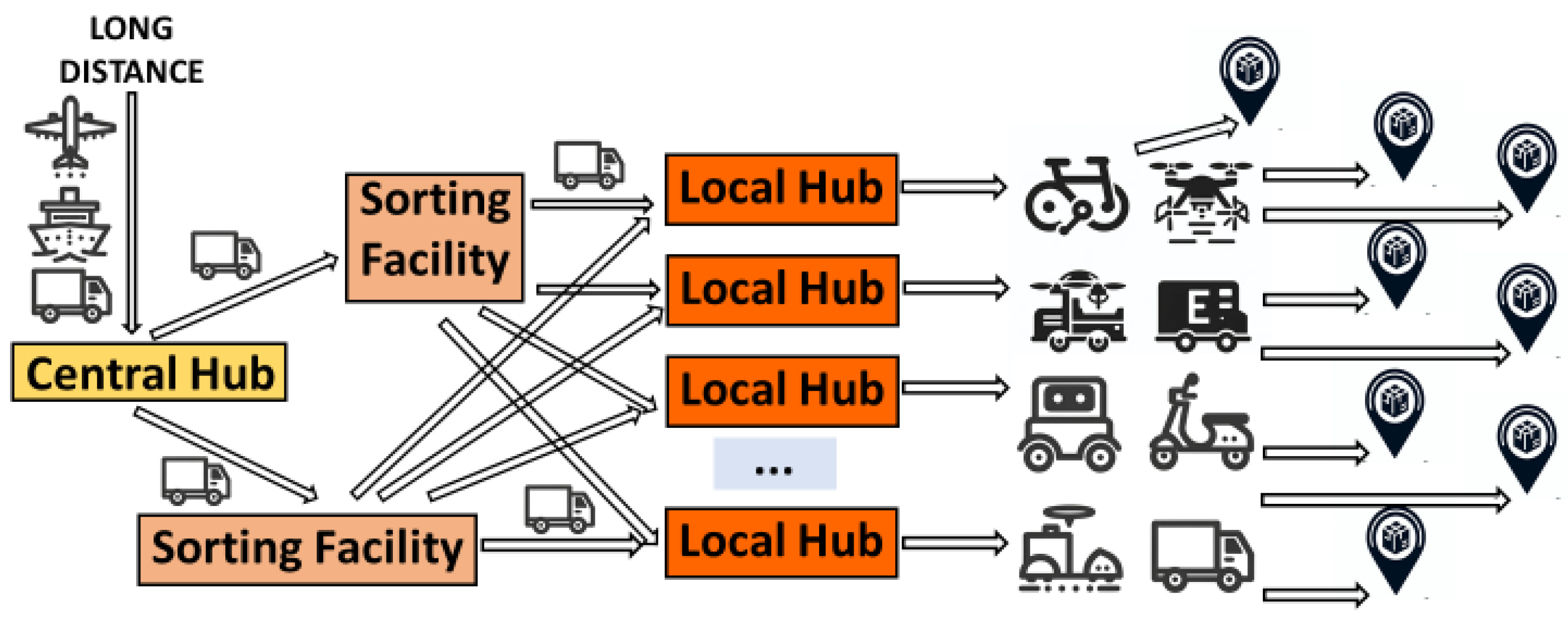 Logistics 08 00071 g007