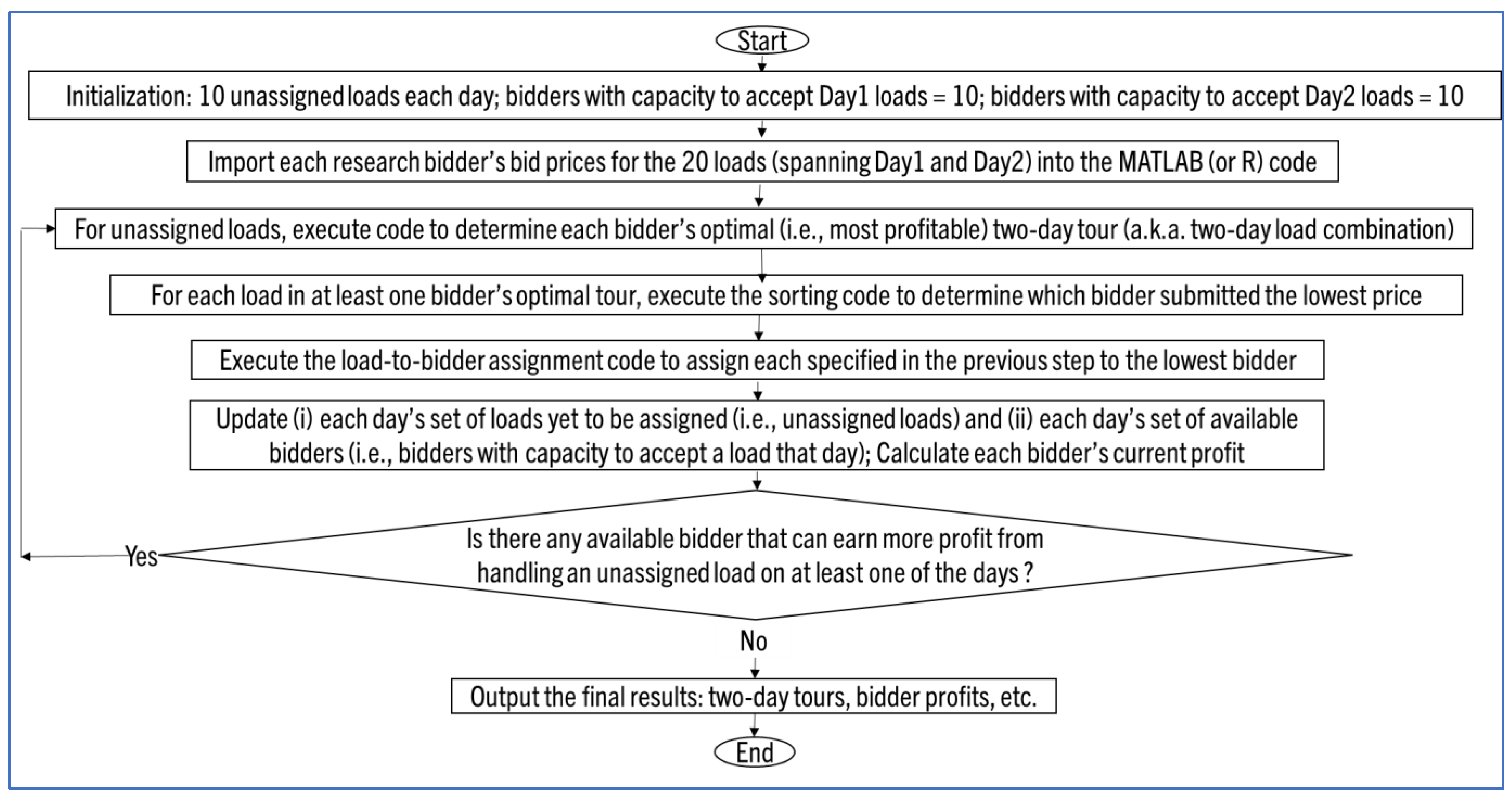 Logistics 08 00072 g002