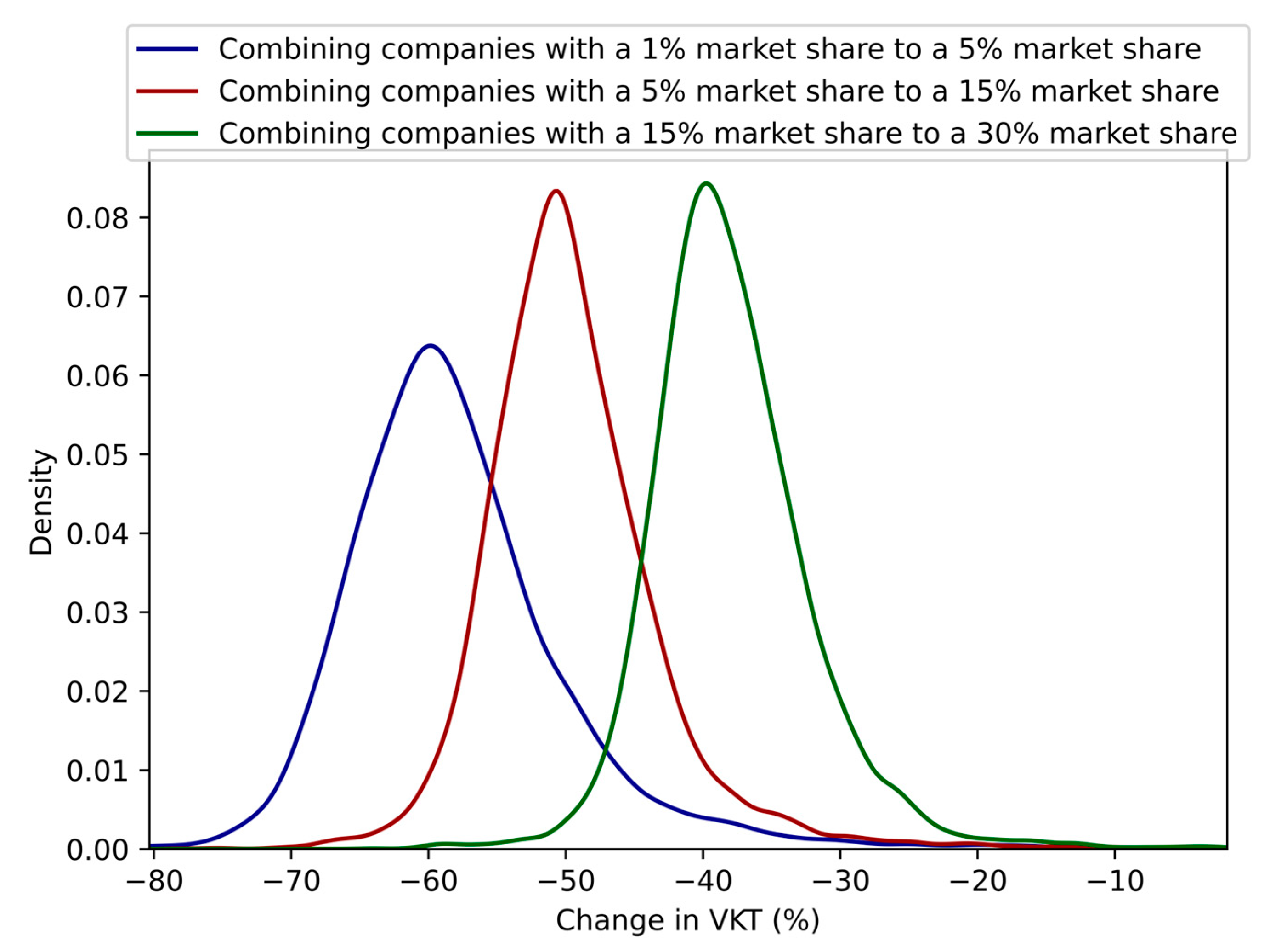 Logistics 08 00077 g006