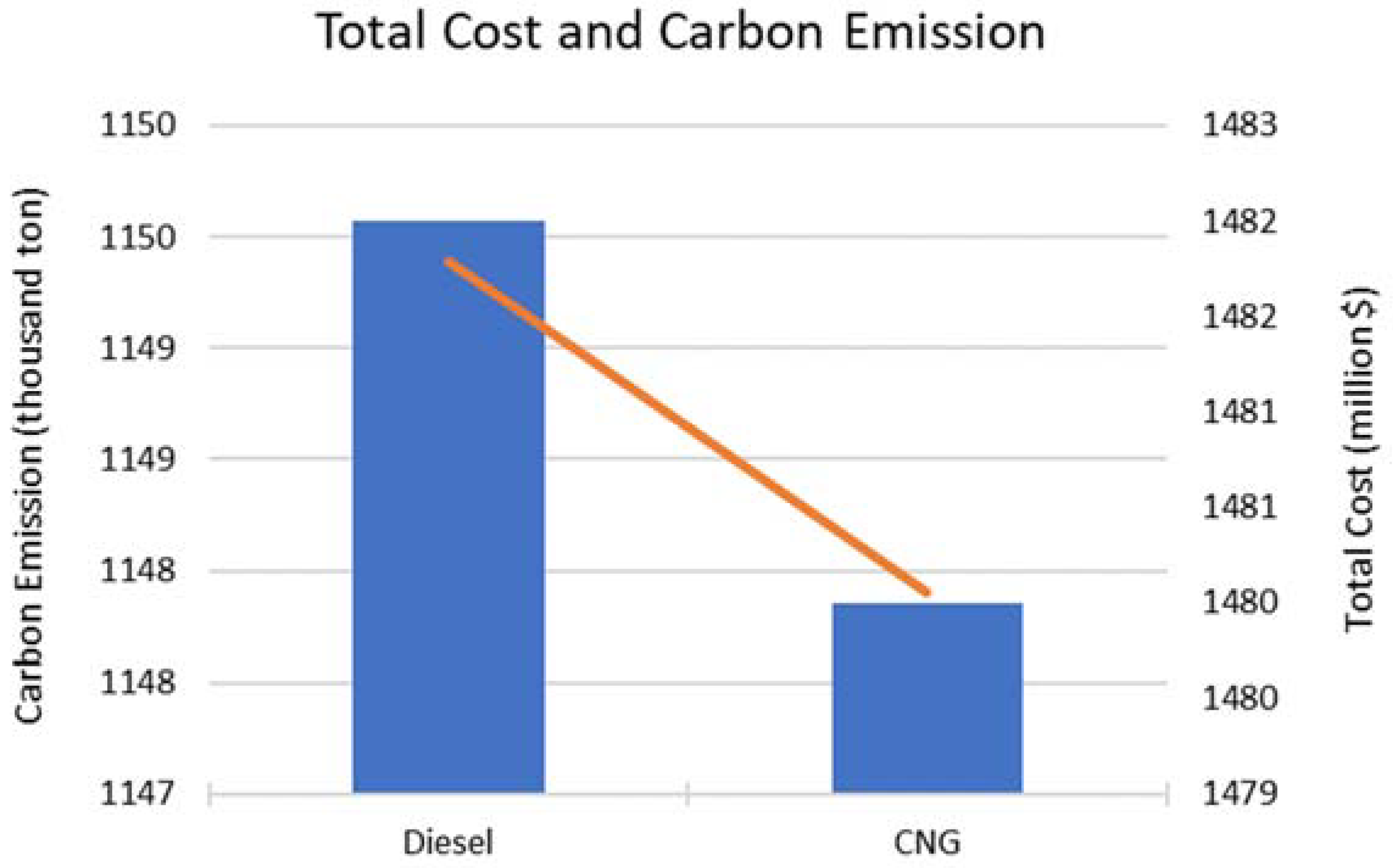 Logistics 08 00078 g005