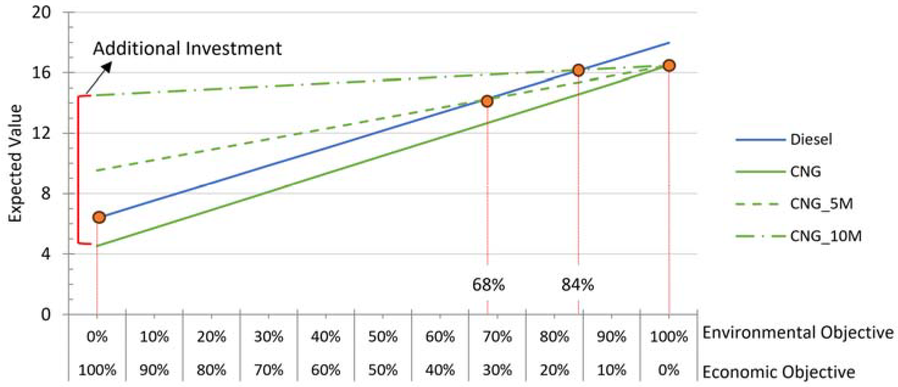Logistics 08 00078 g006