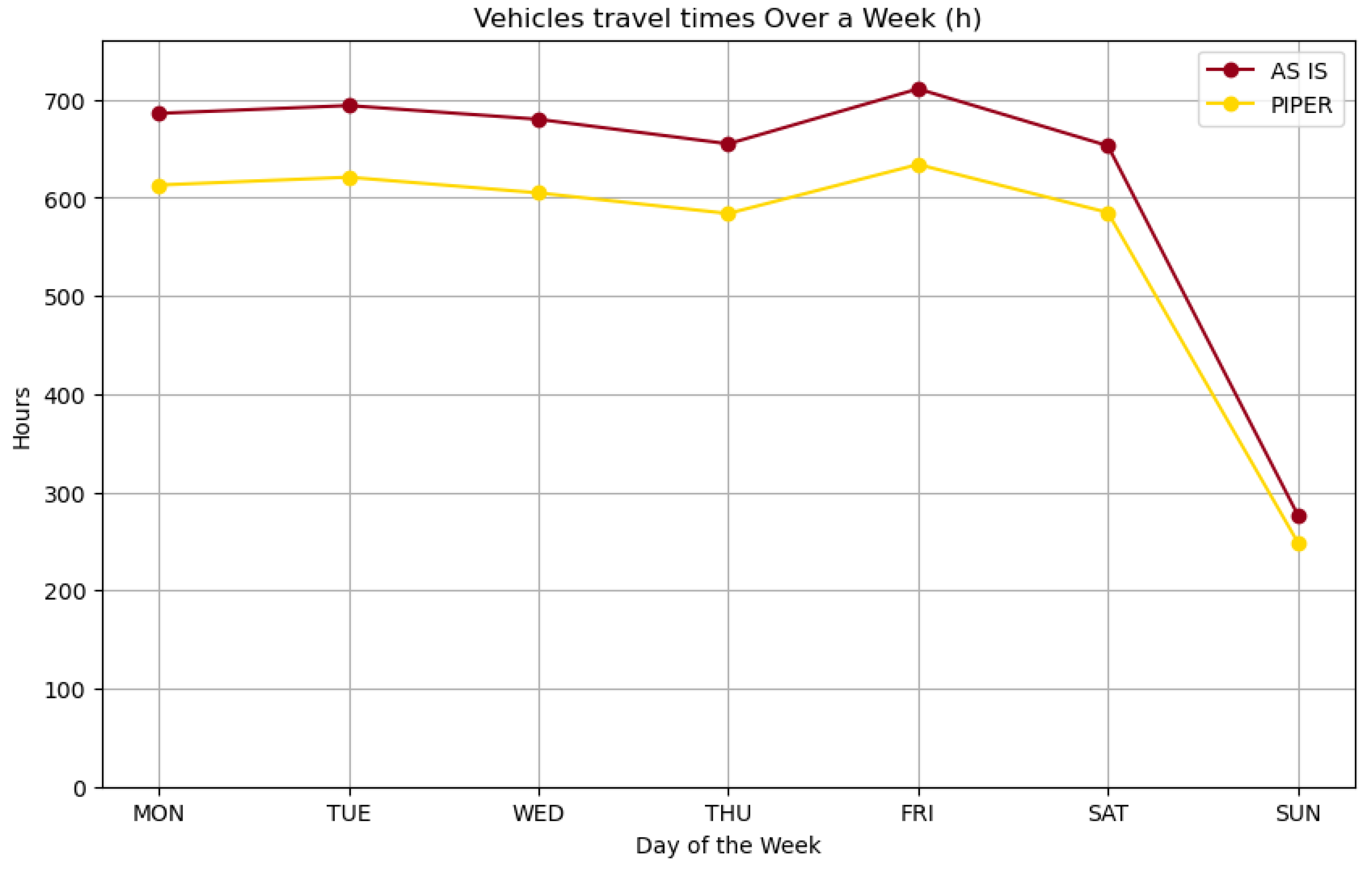 Logistics 08 00079 g003