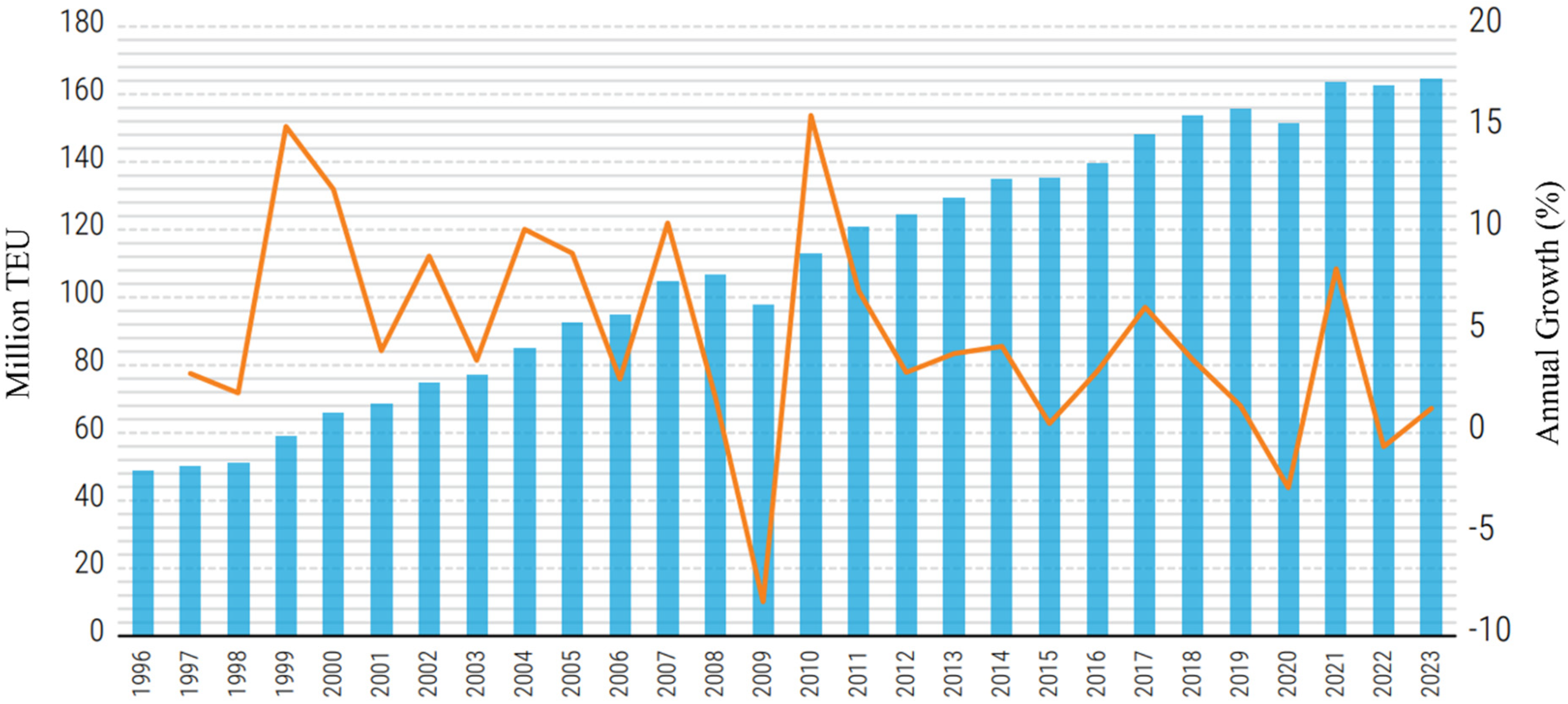 Logistics 08 00080 g001