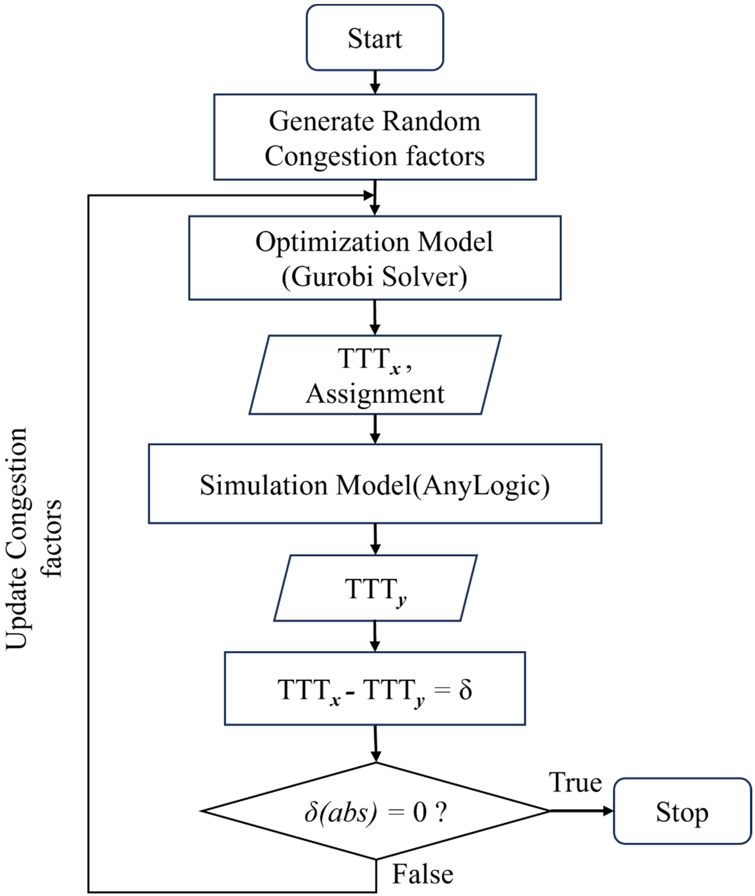Logistics 08 00080 g006