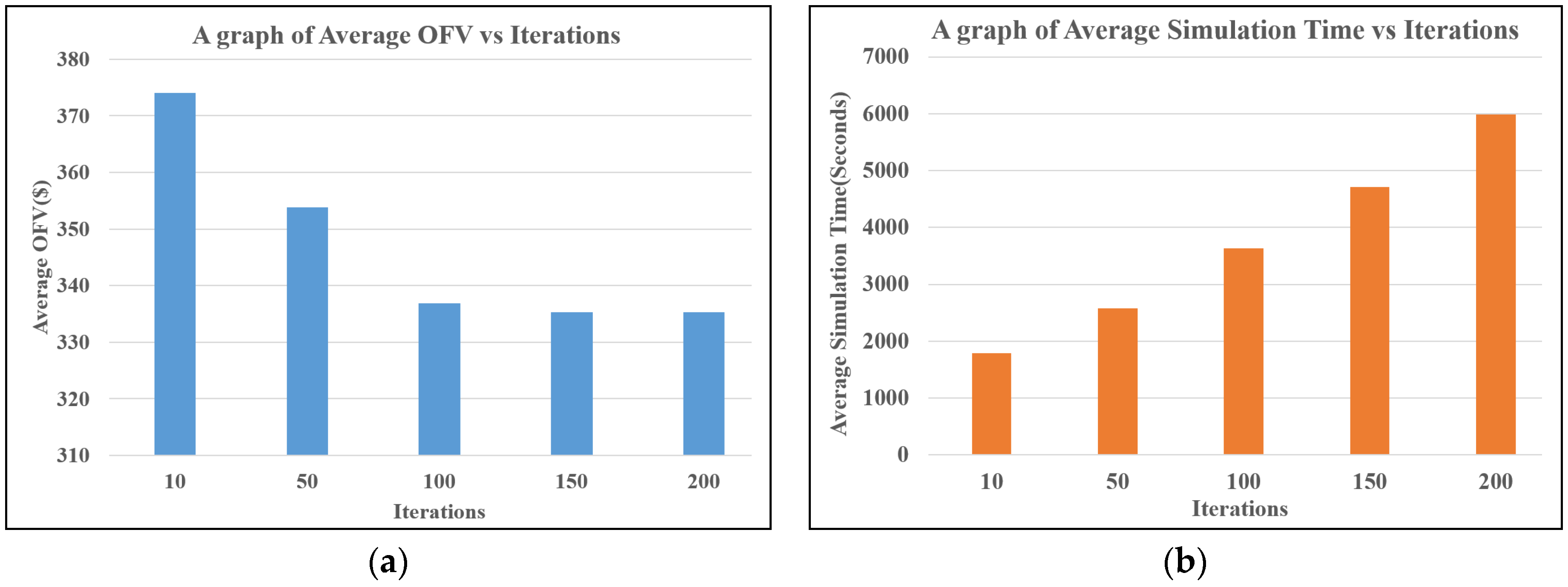 Logistics 08 00080 g008