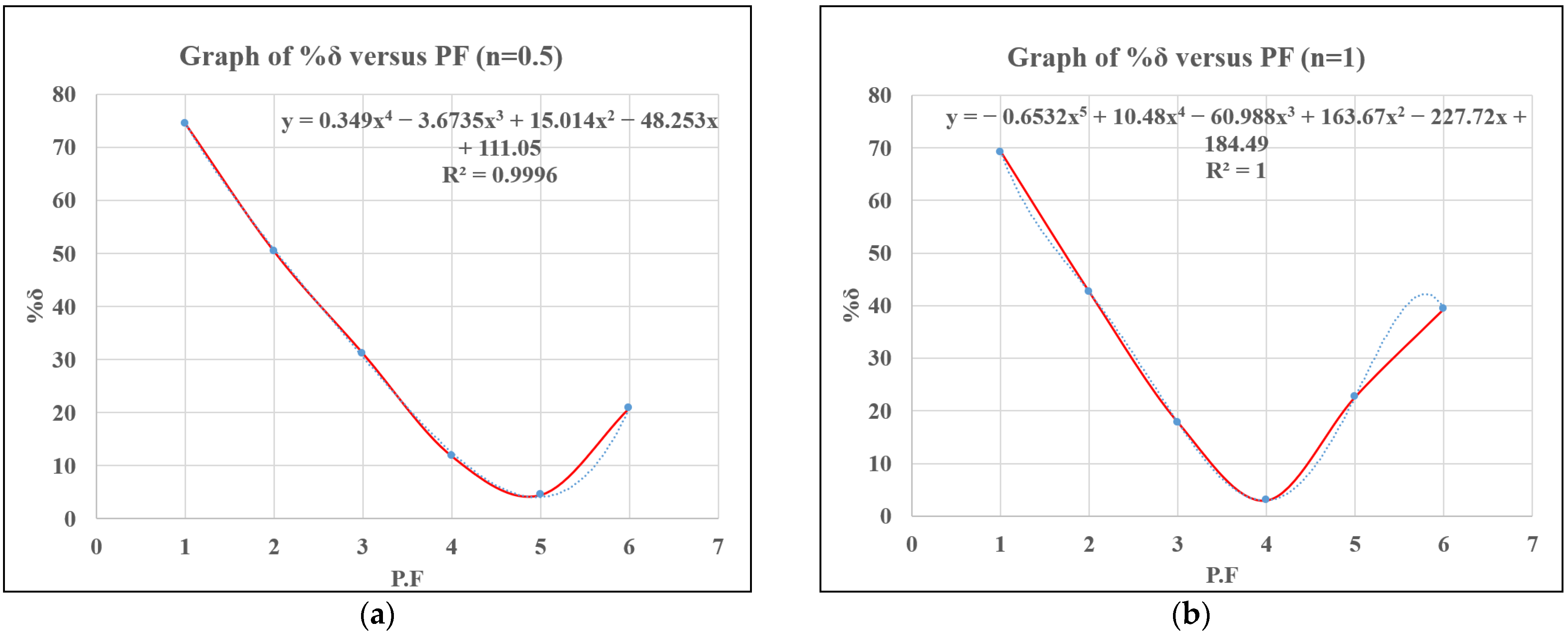 Logistics 08 00080 g013