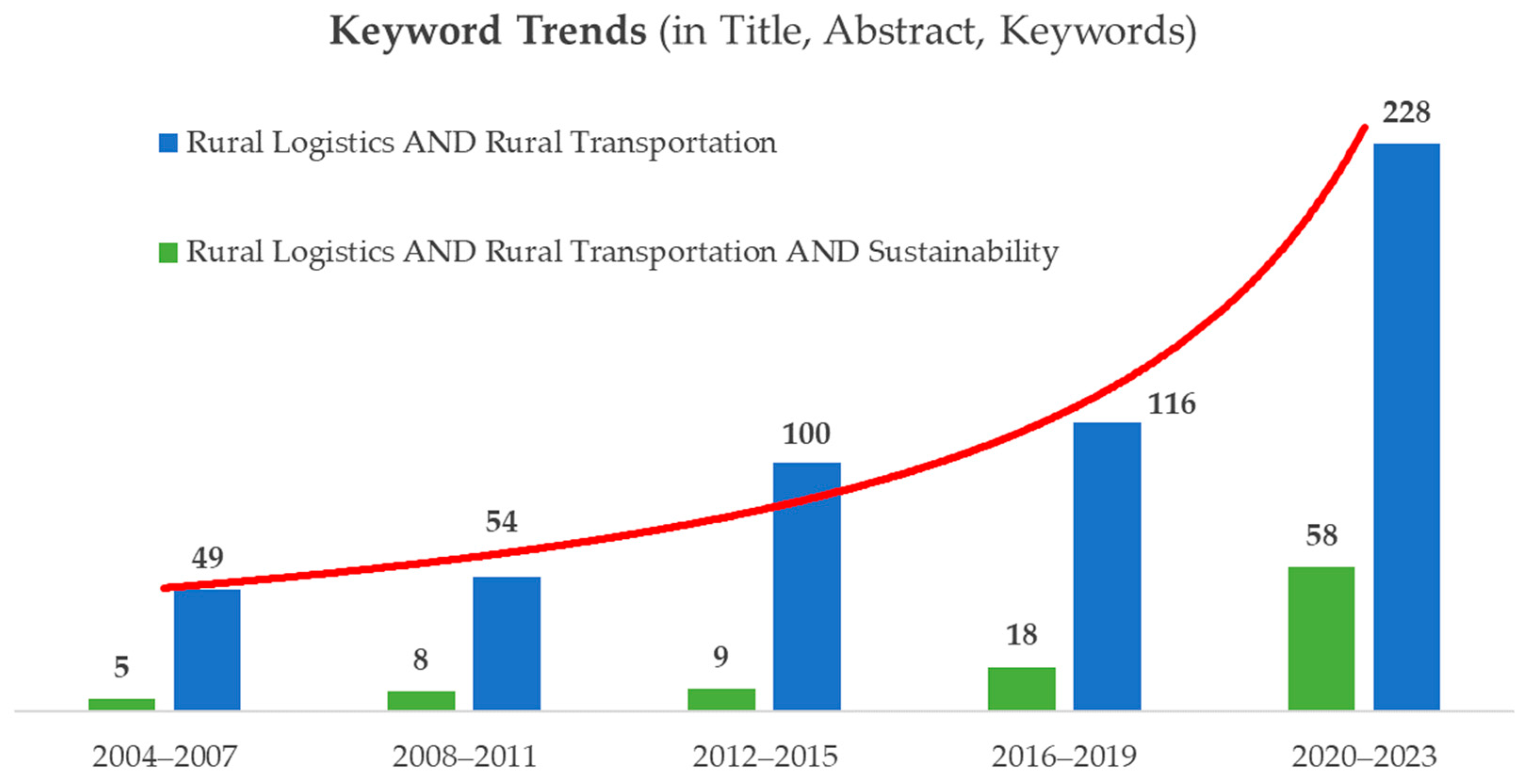 Logistics 08 00081 g003