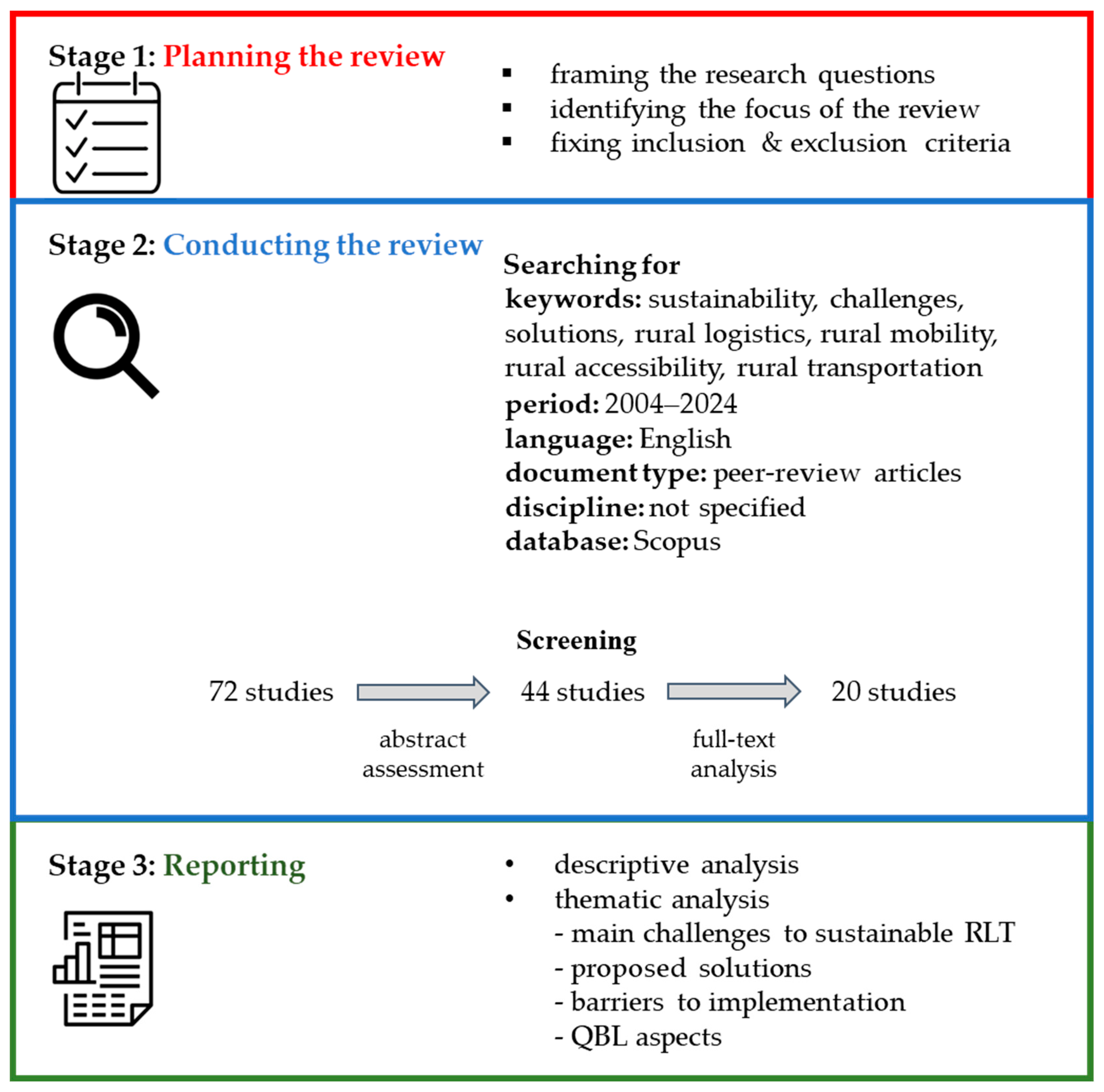 Logistics 08 00081 g004