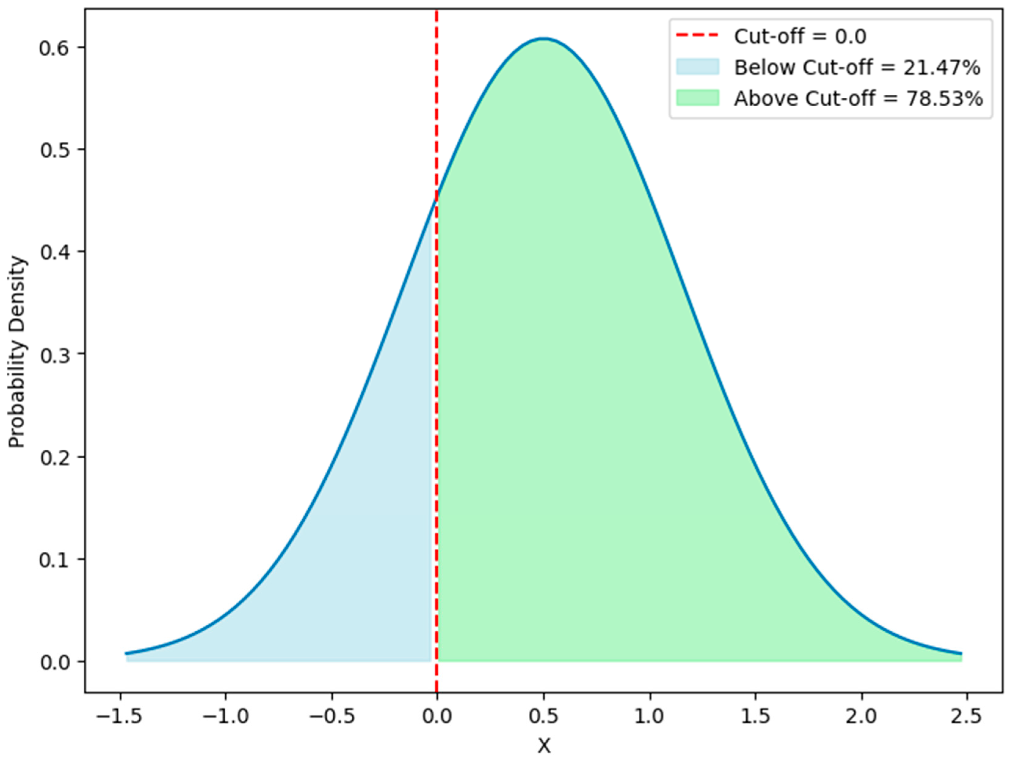 Logistics 08 00083 g002