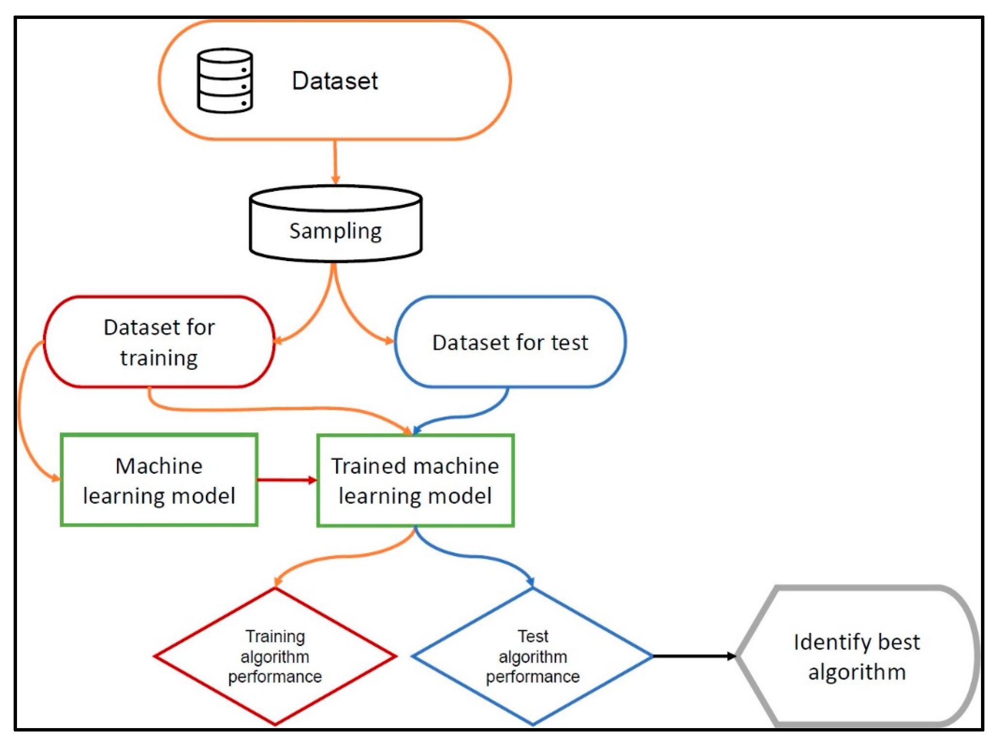 Logistics 08 00084 g001