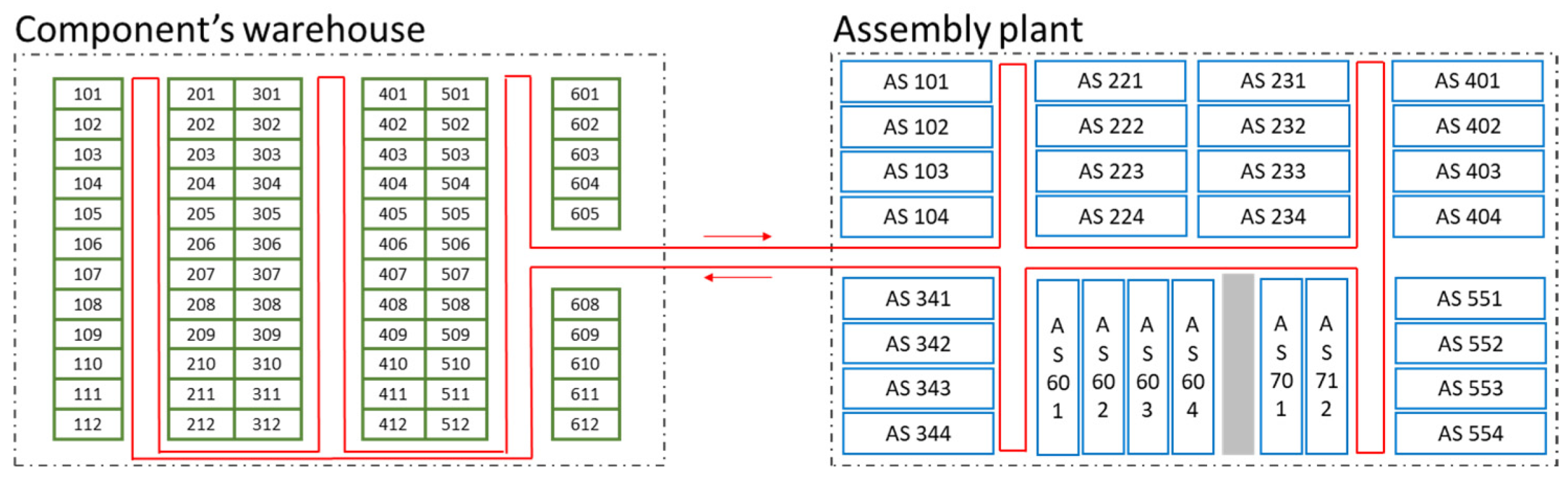 Logistics 08 00086 g001