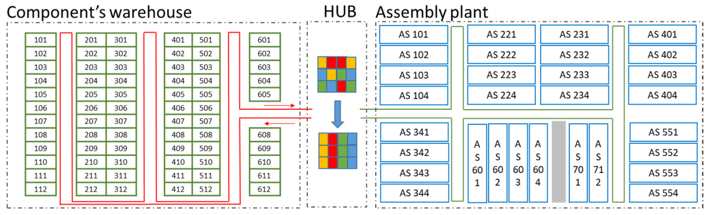 Logistics 08 00086 g002