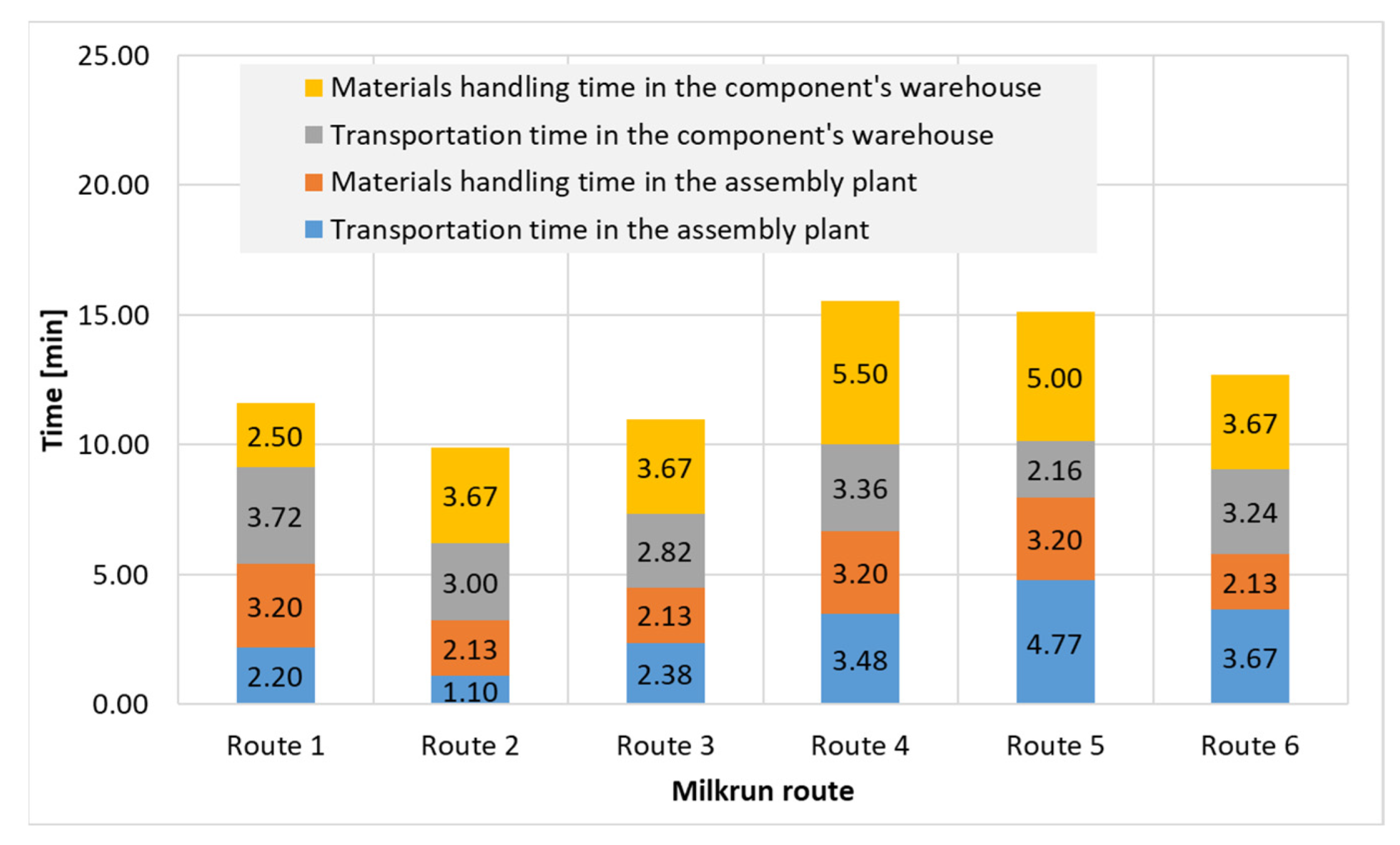 Logistics 08 00086 g009