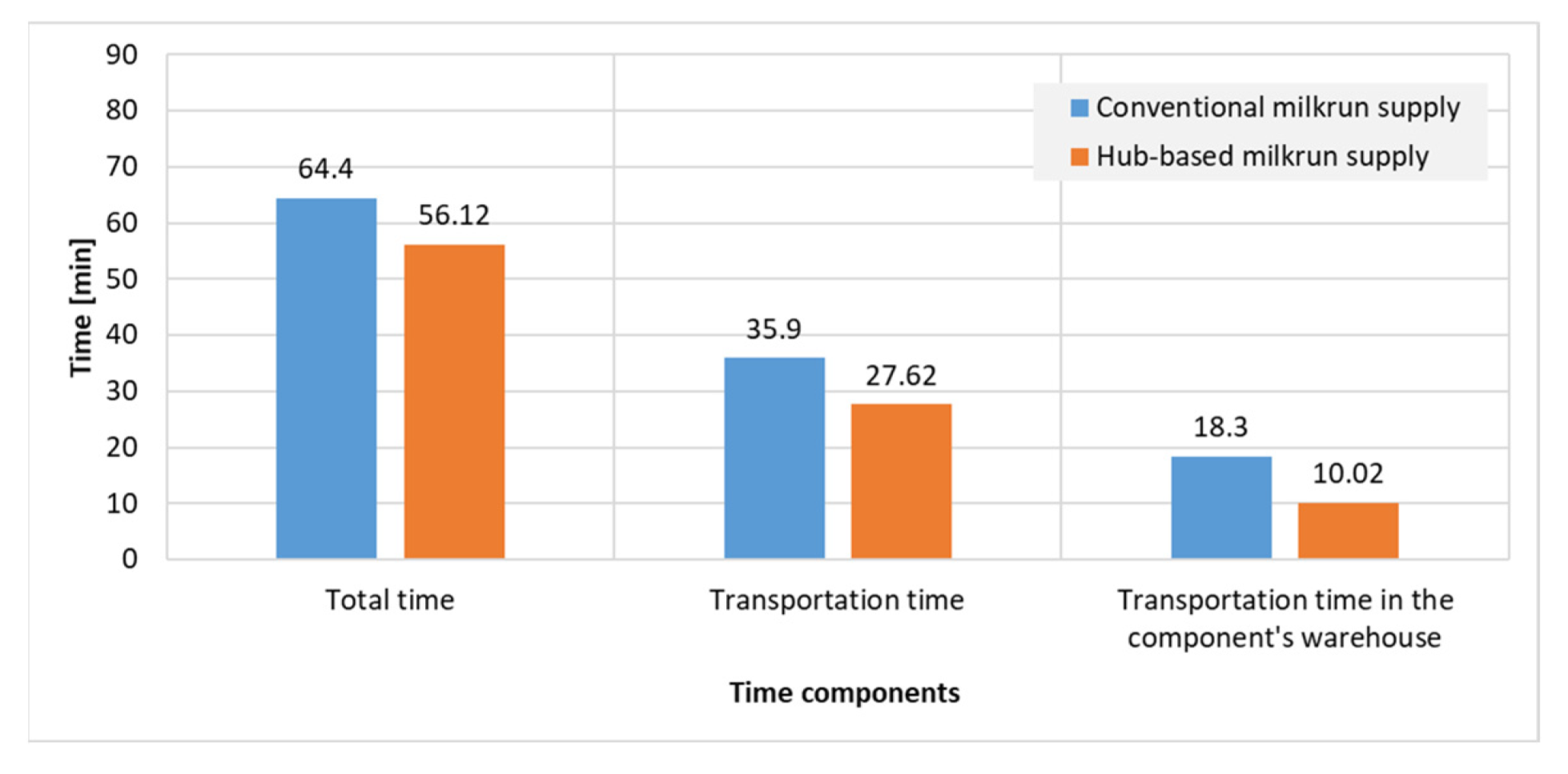 Logistics 08 00086 g012