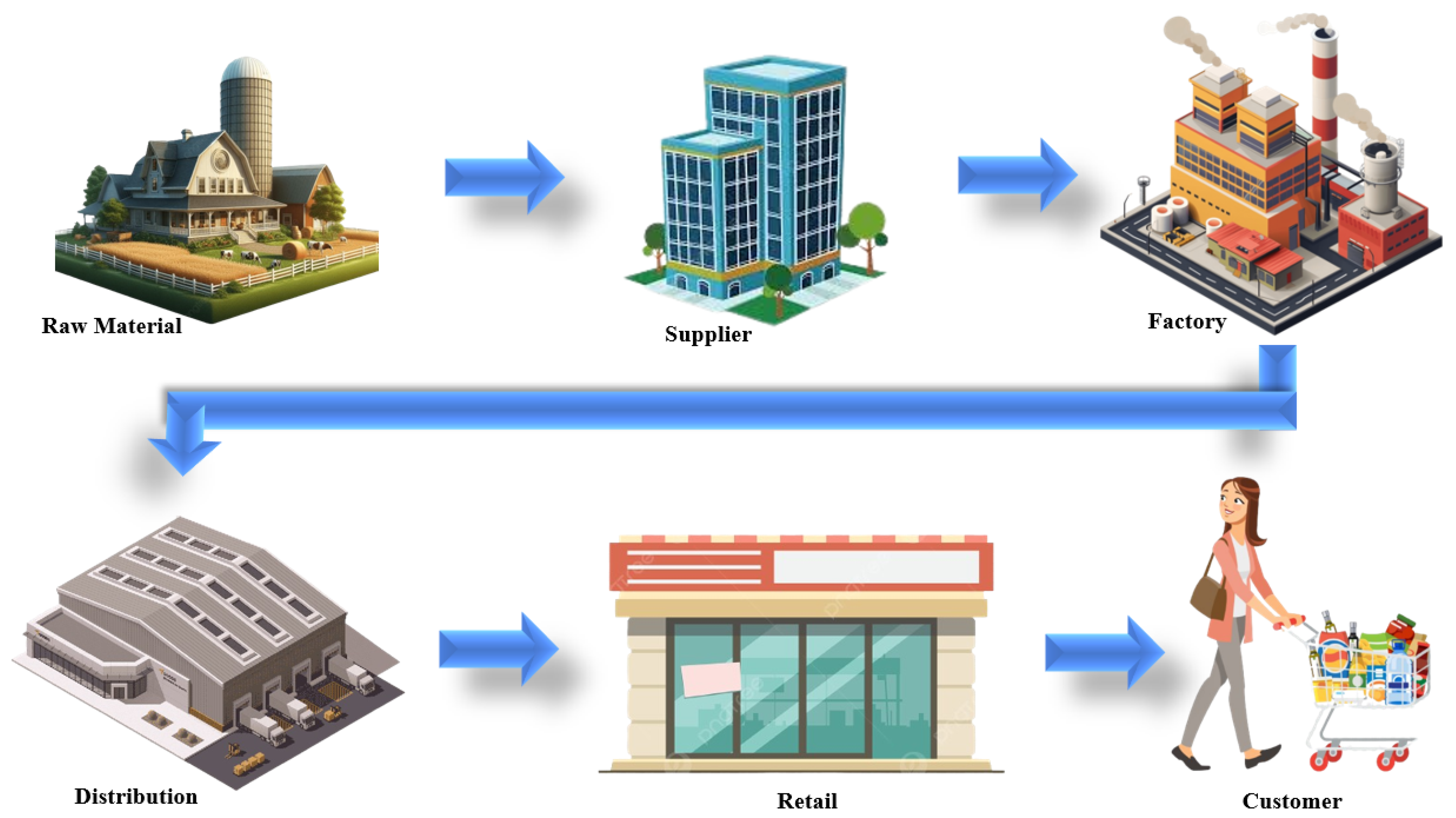 Logistics 08 00087 g001