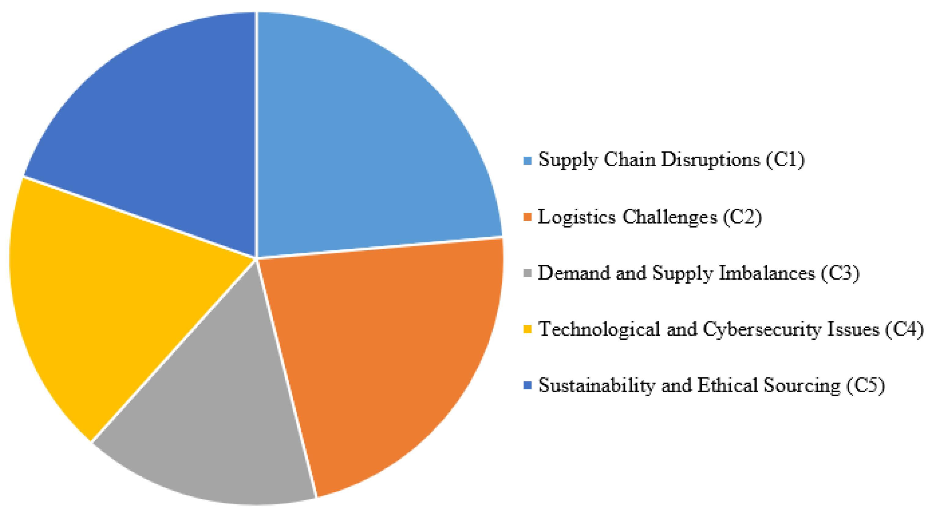 Logistics 08 00087 g002