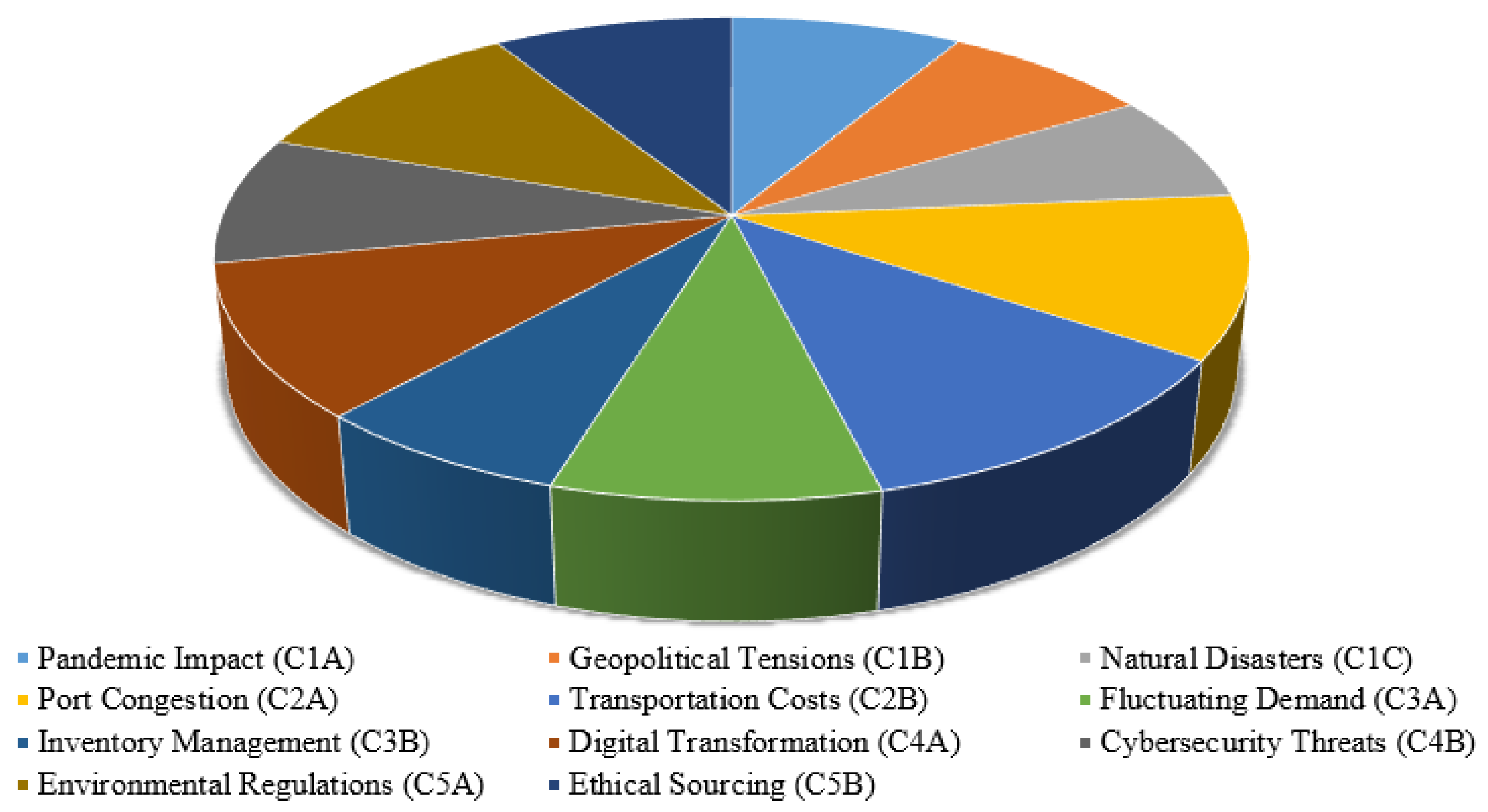 Logistics 08 00087 g003