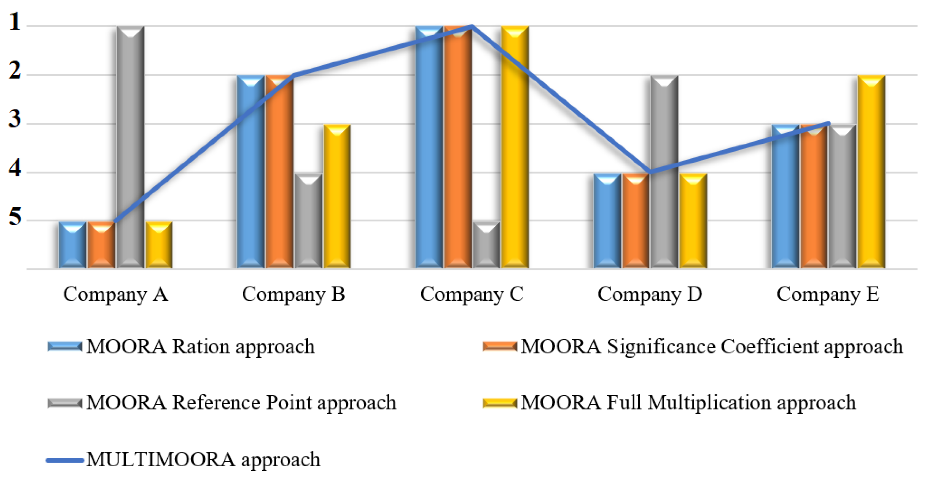 Logistics 08 00087 g004