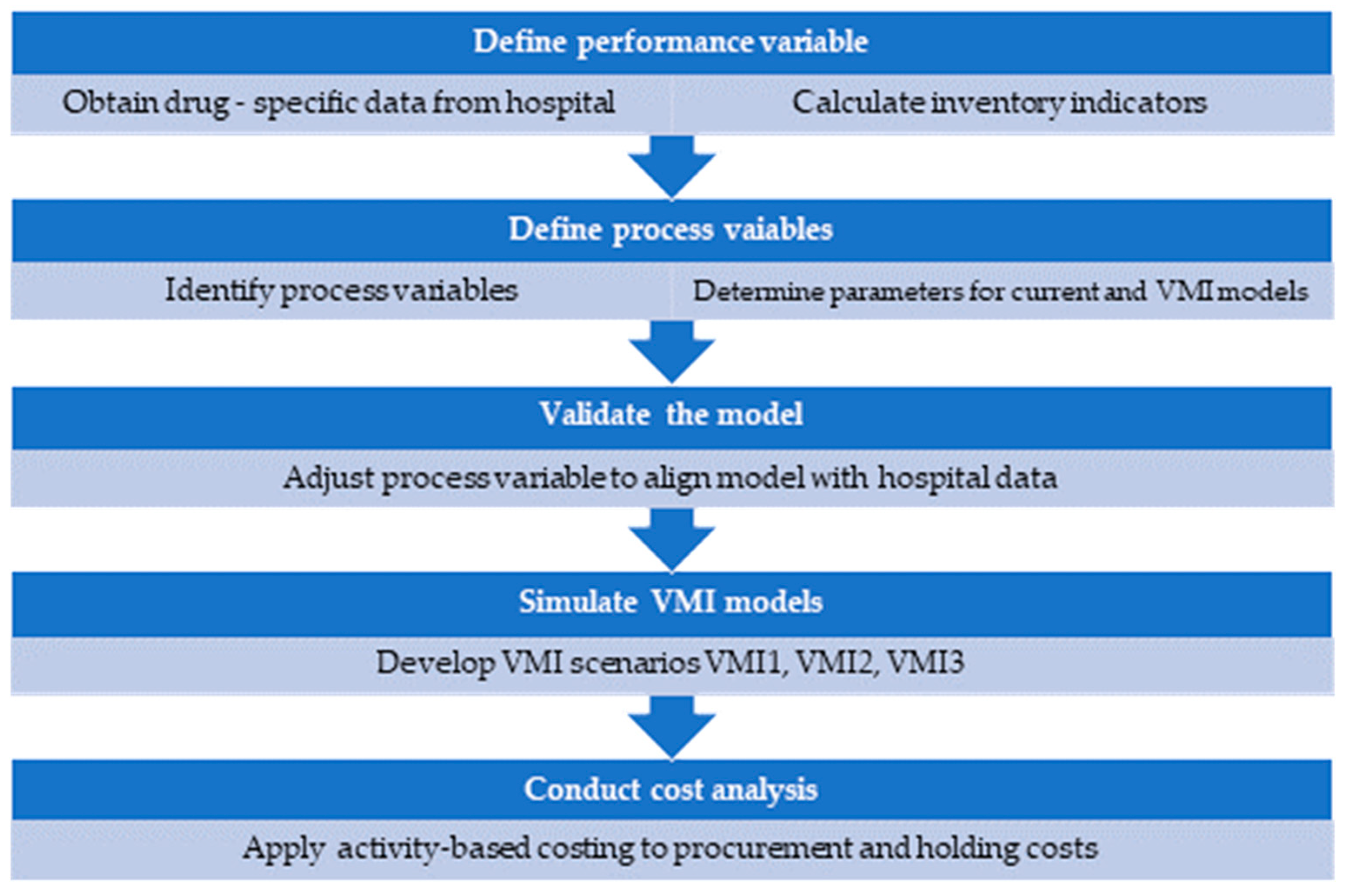 Logistics 08 00089 g001