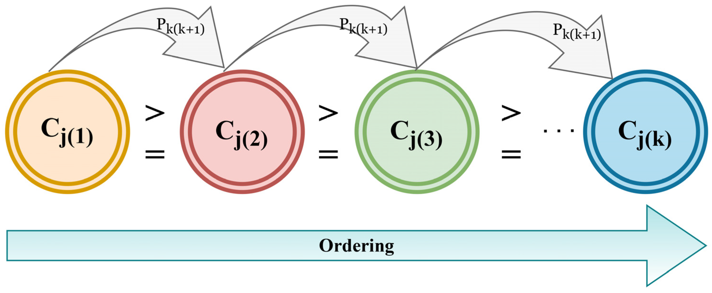 Logistics 08 00090 g001