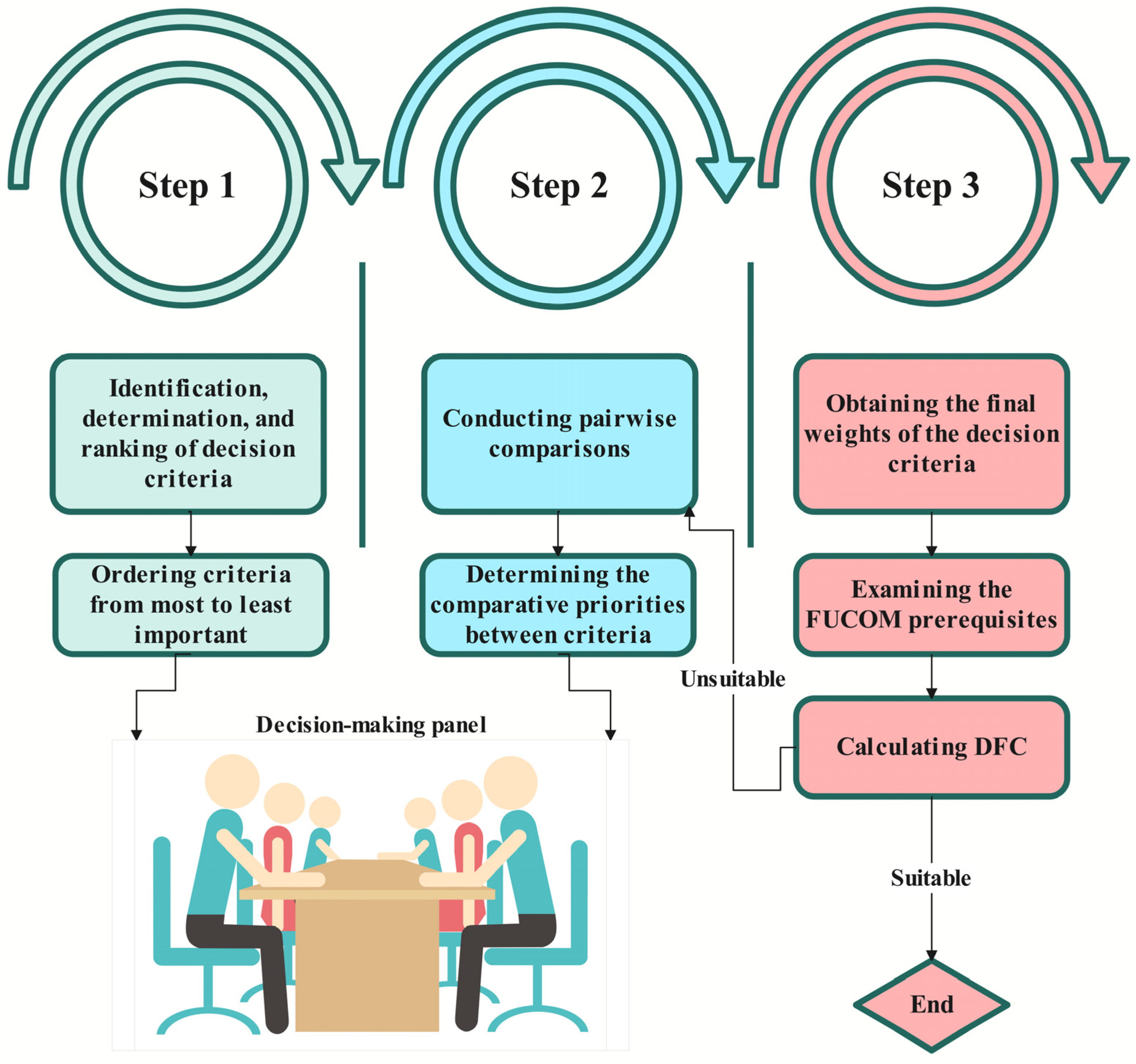 Logistics 08 00090 g002