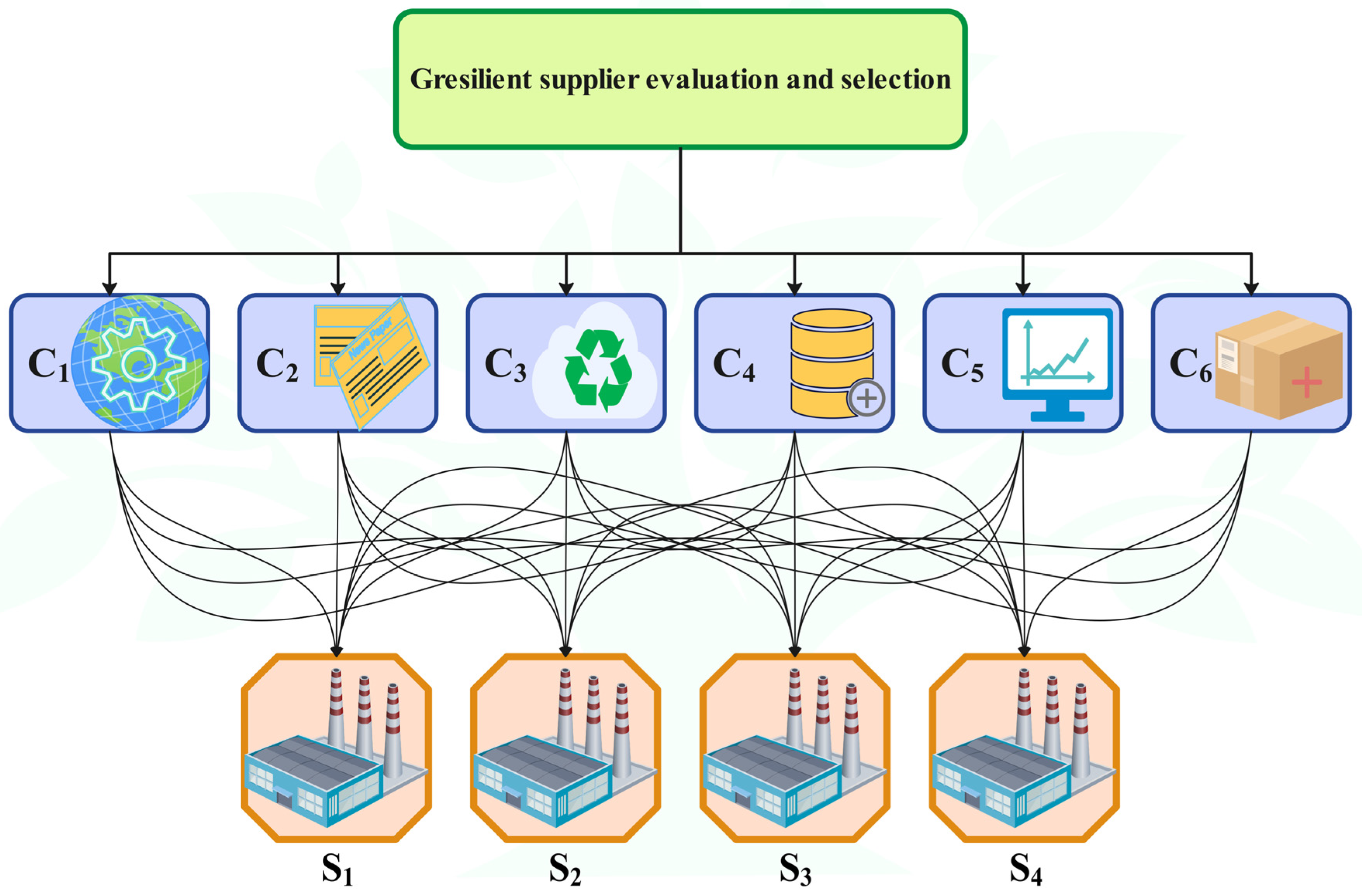 Logistics 08 00090 g004