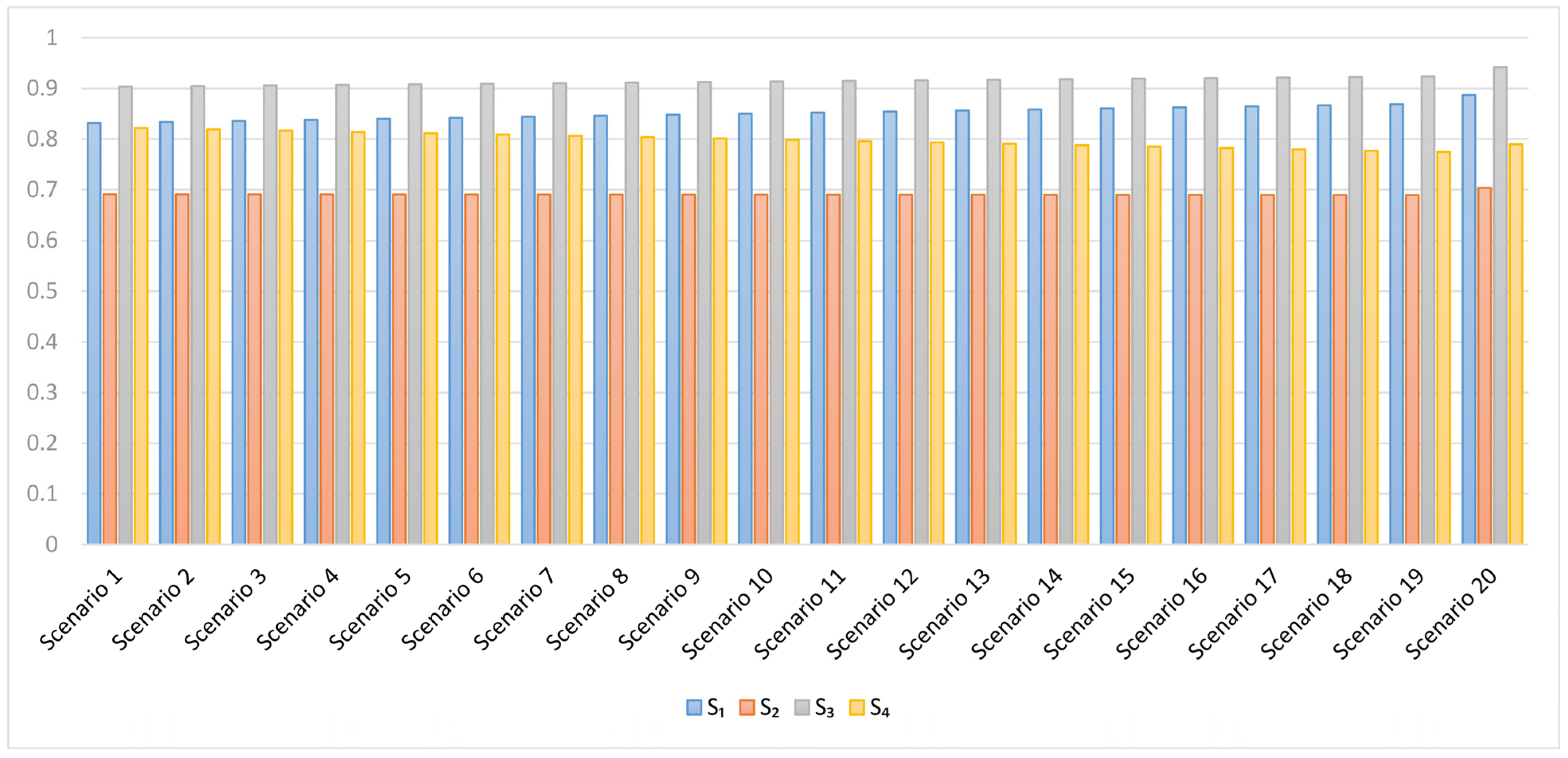 Logistics 08 00090 g006