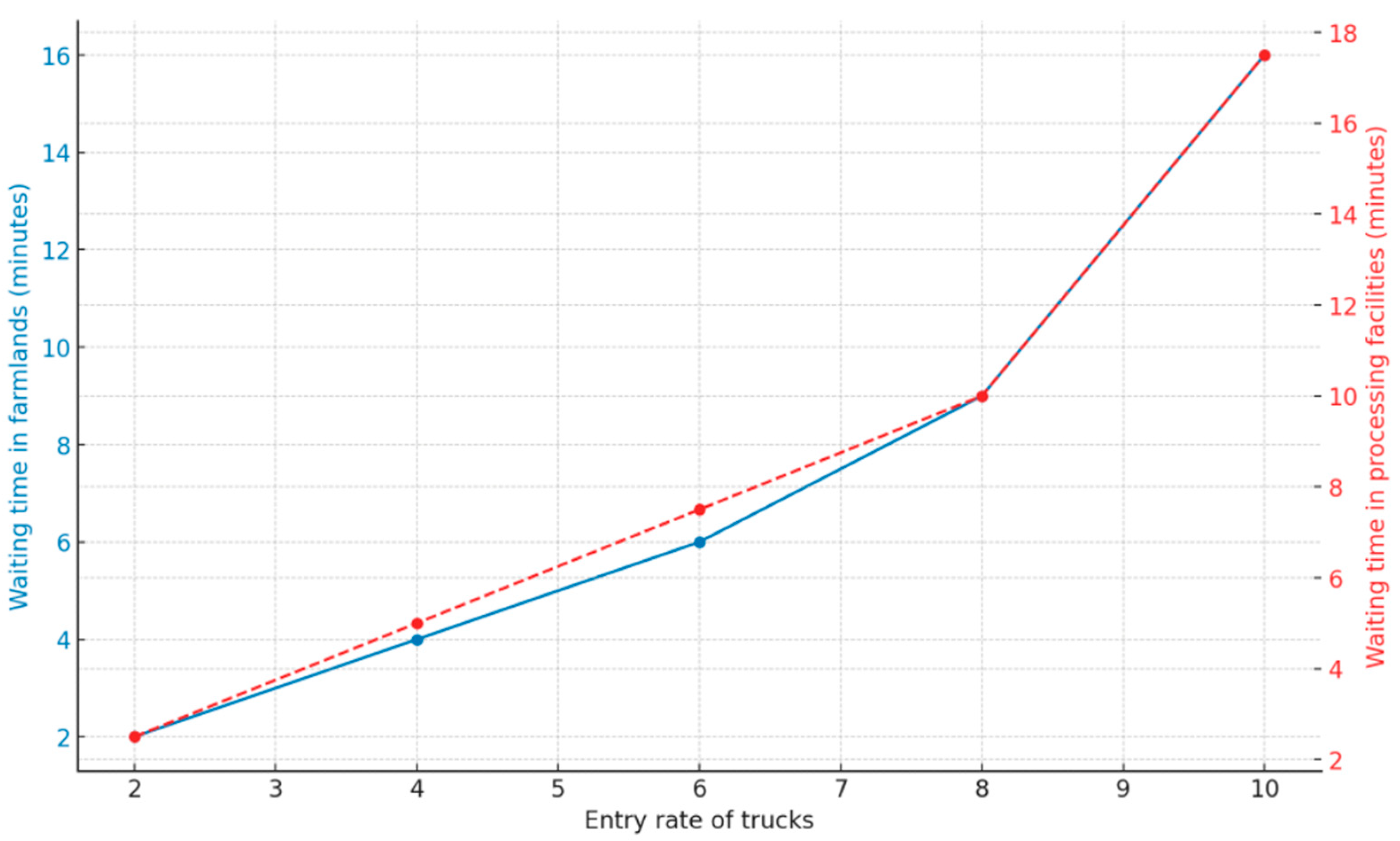 Logistics 08 00091 g002