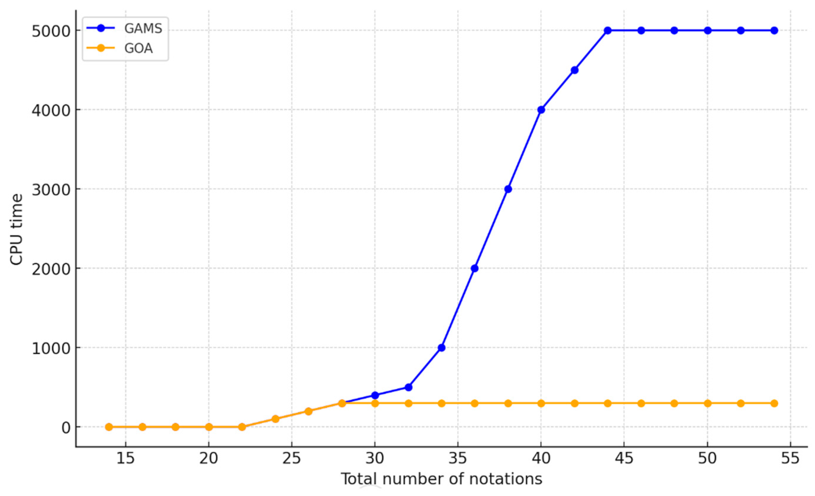 Logistics 08 00091 g007
