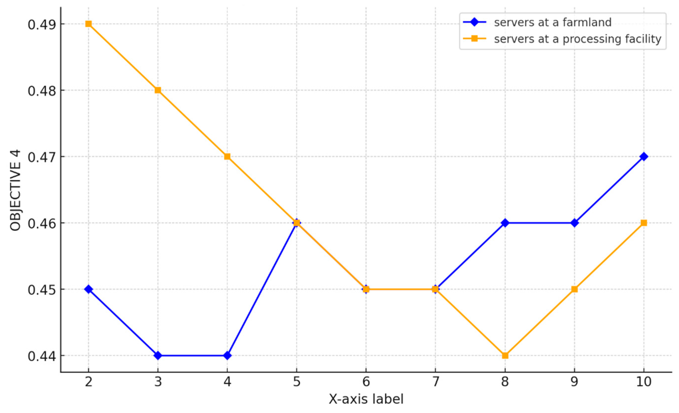 Logistics 08 00091 g009