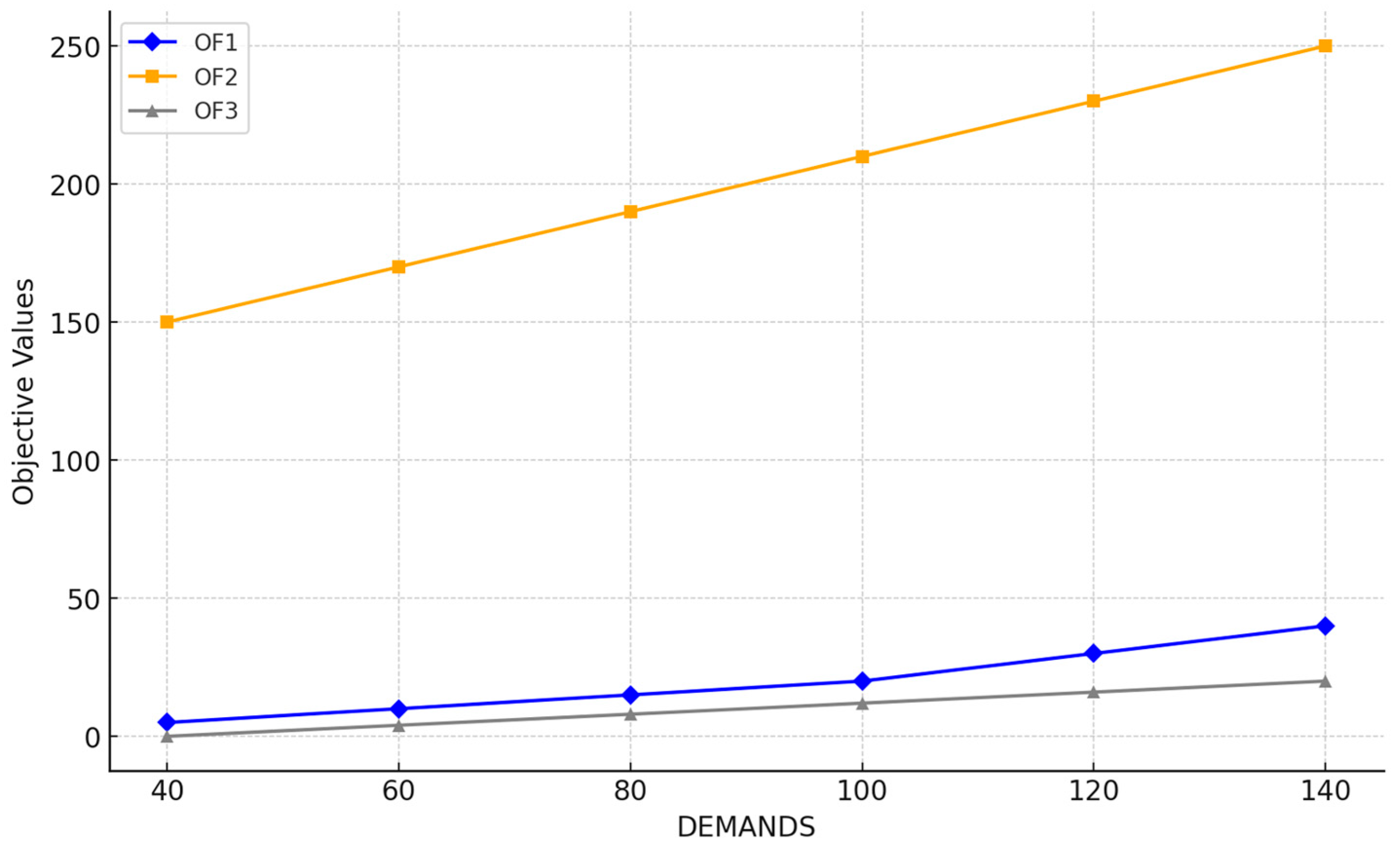 Logistics 08 00091 g010