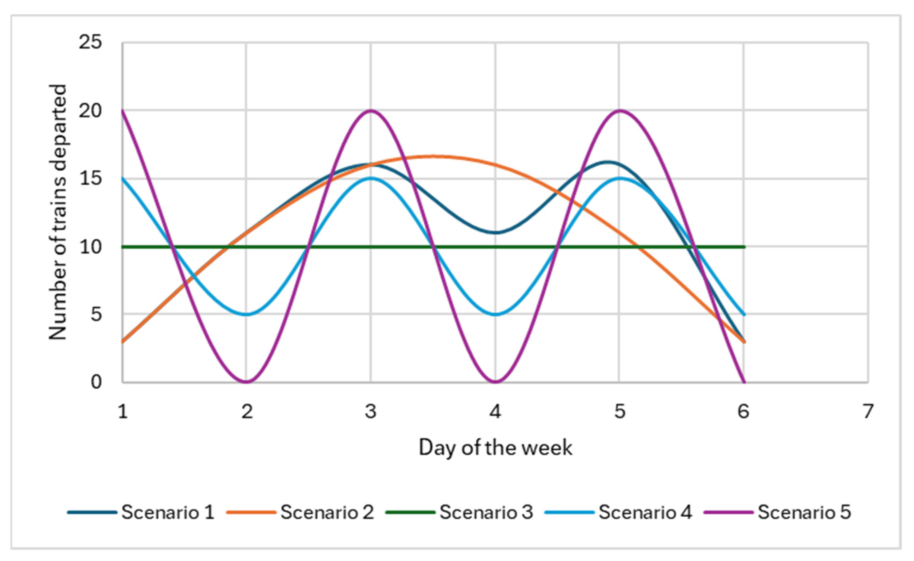 Logistics 08 00092 g004