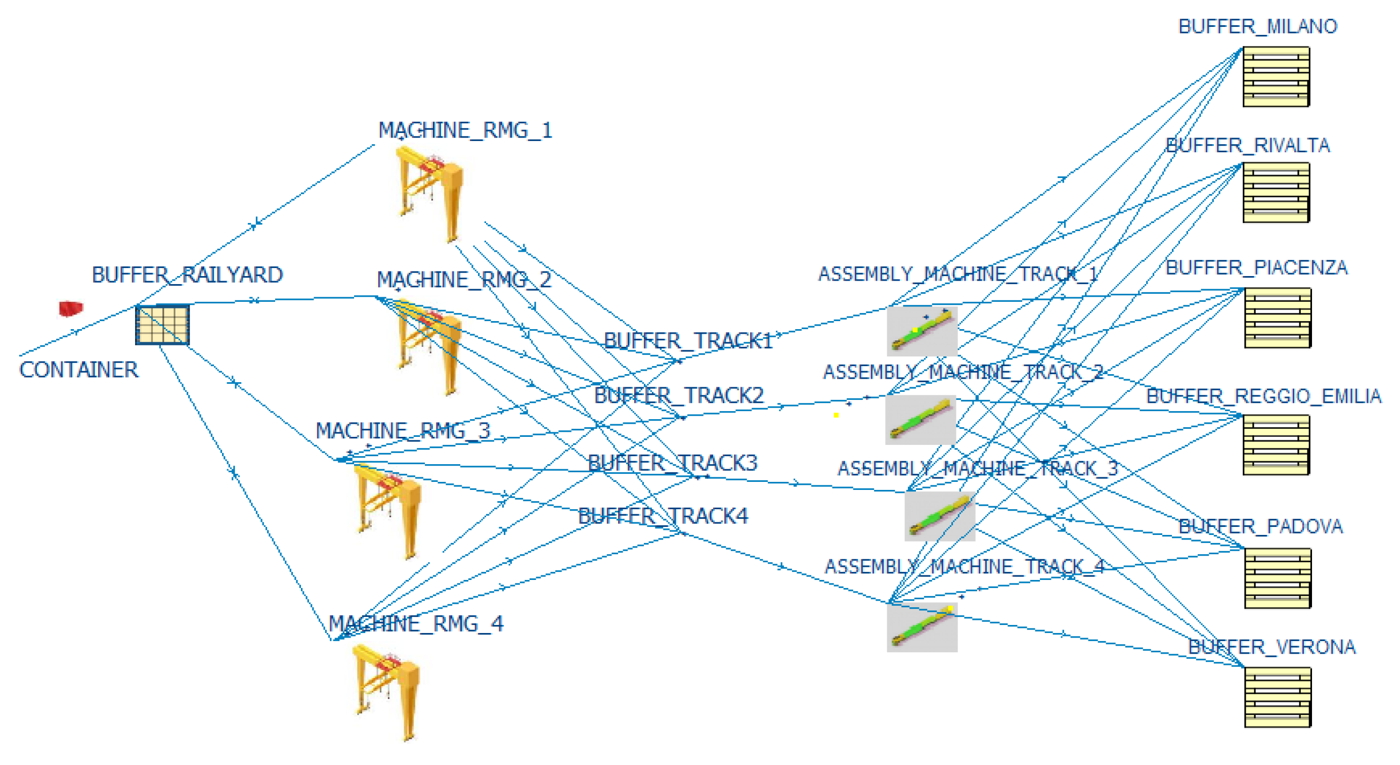 Logistics 08 00092 g005