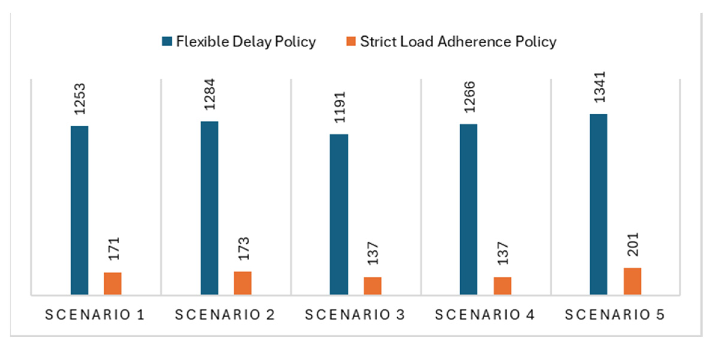 Logistics 08 00092 g012