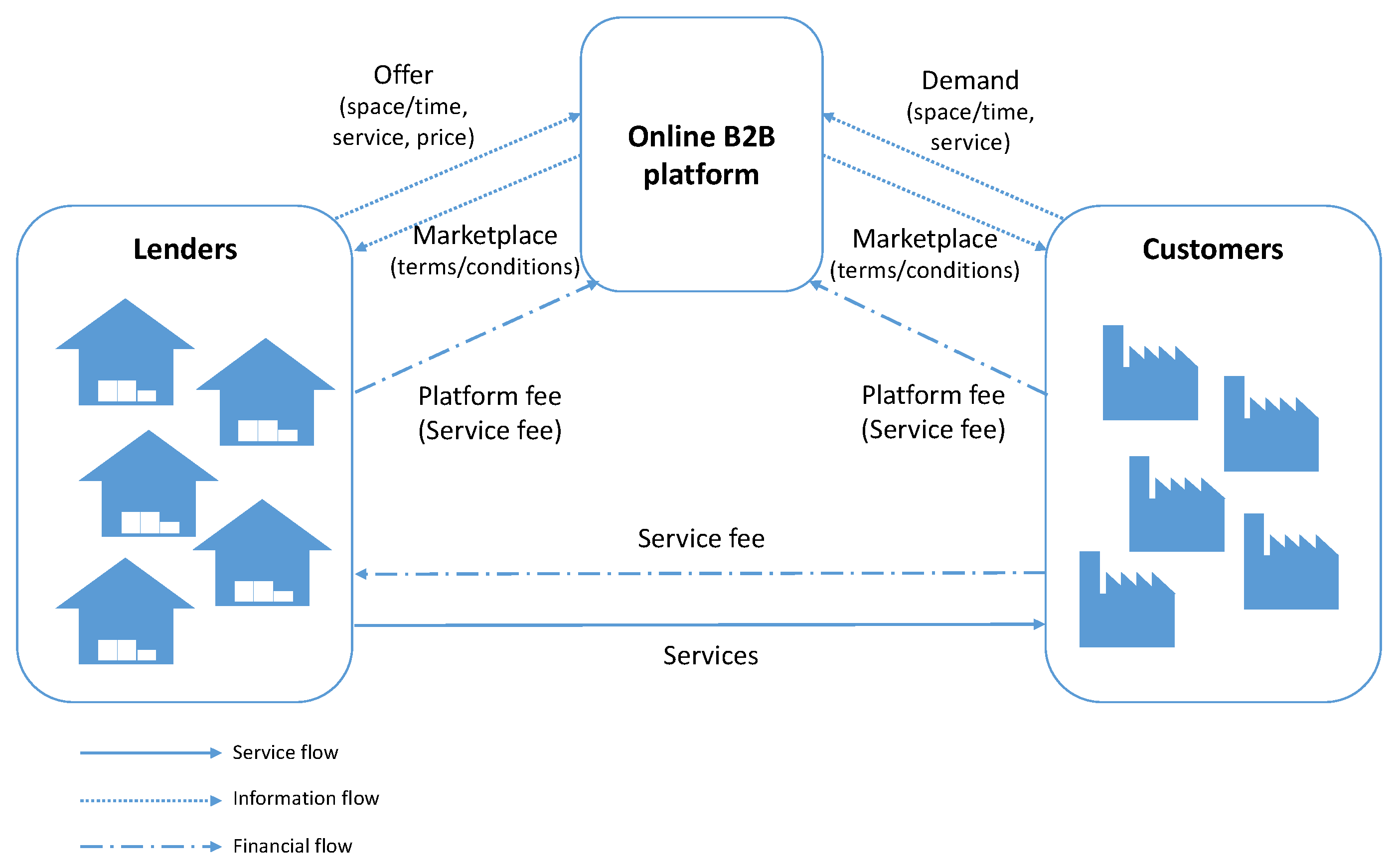 Logistics 08 00093 g002
