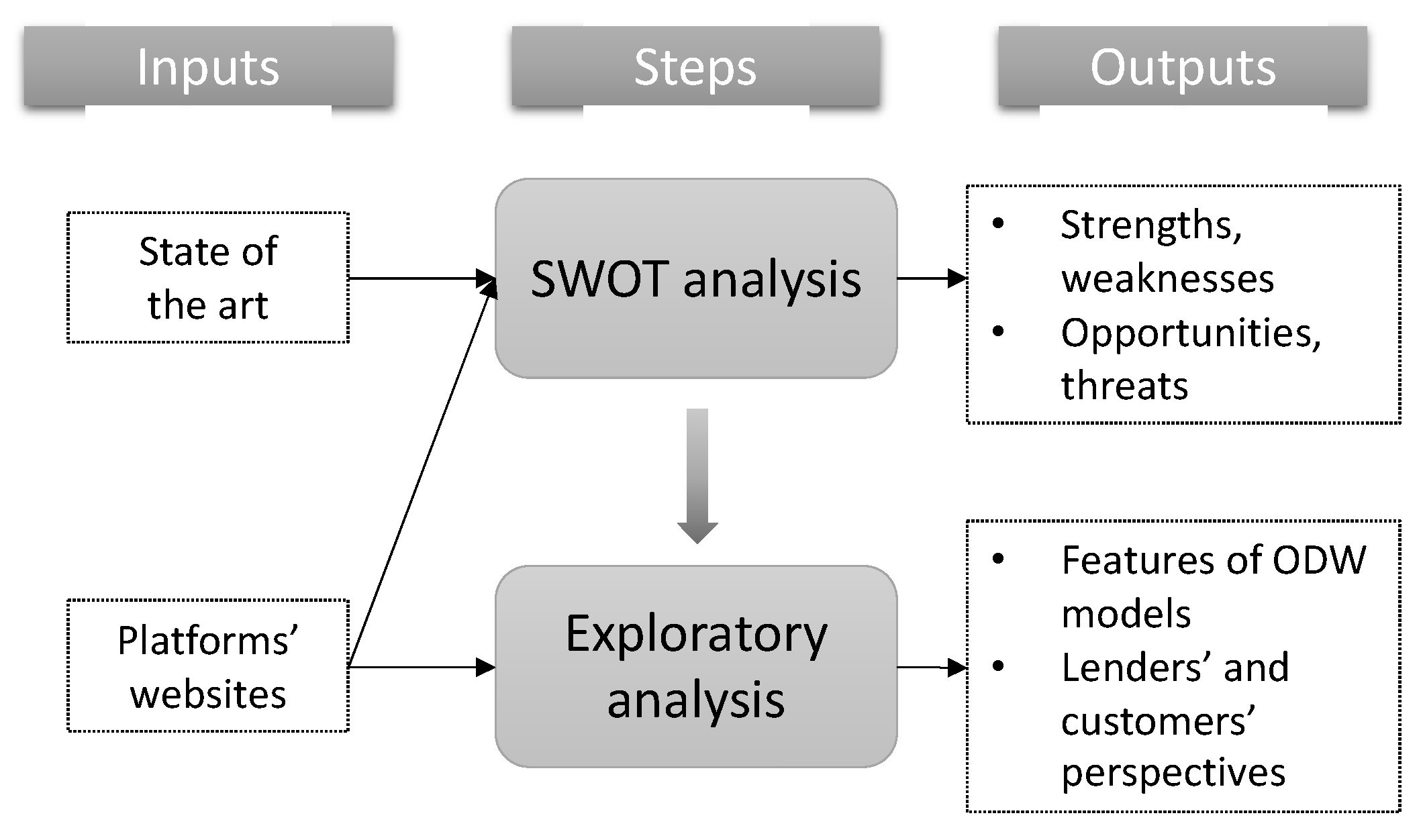 Logistics 08 00093 g003