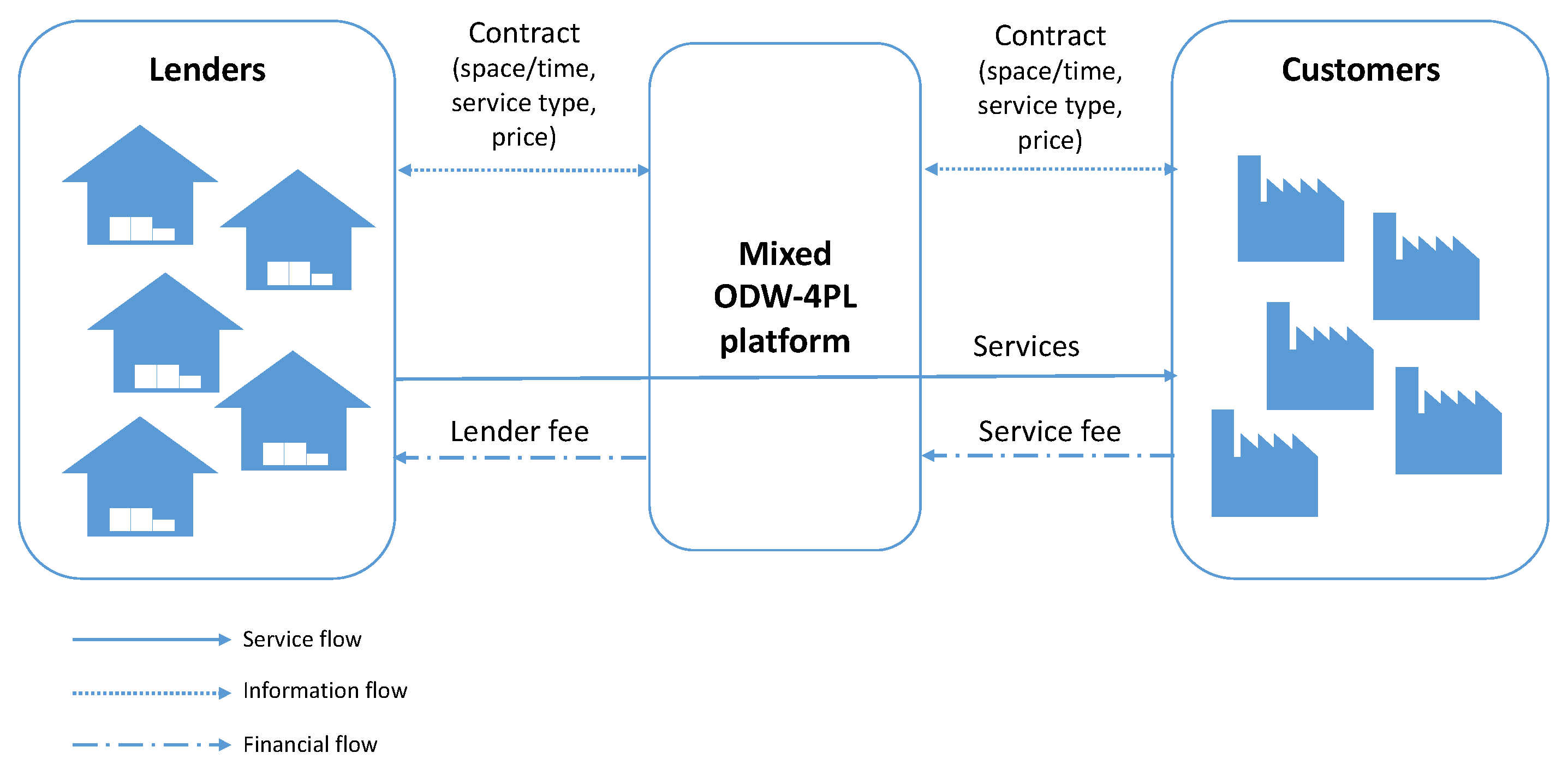 Logistics 08 00093 g004