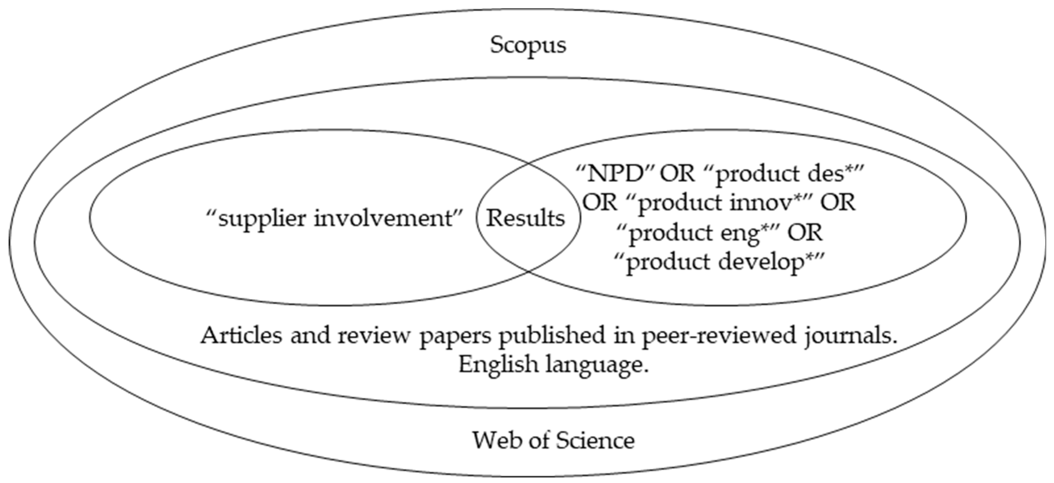 Logistics 08 00094 g001 Logistics 08 00094 g001