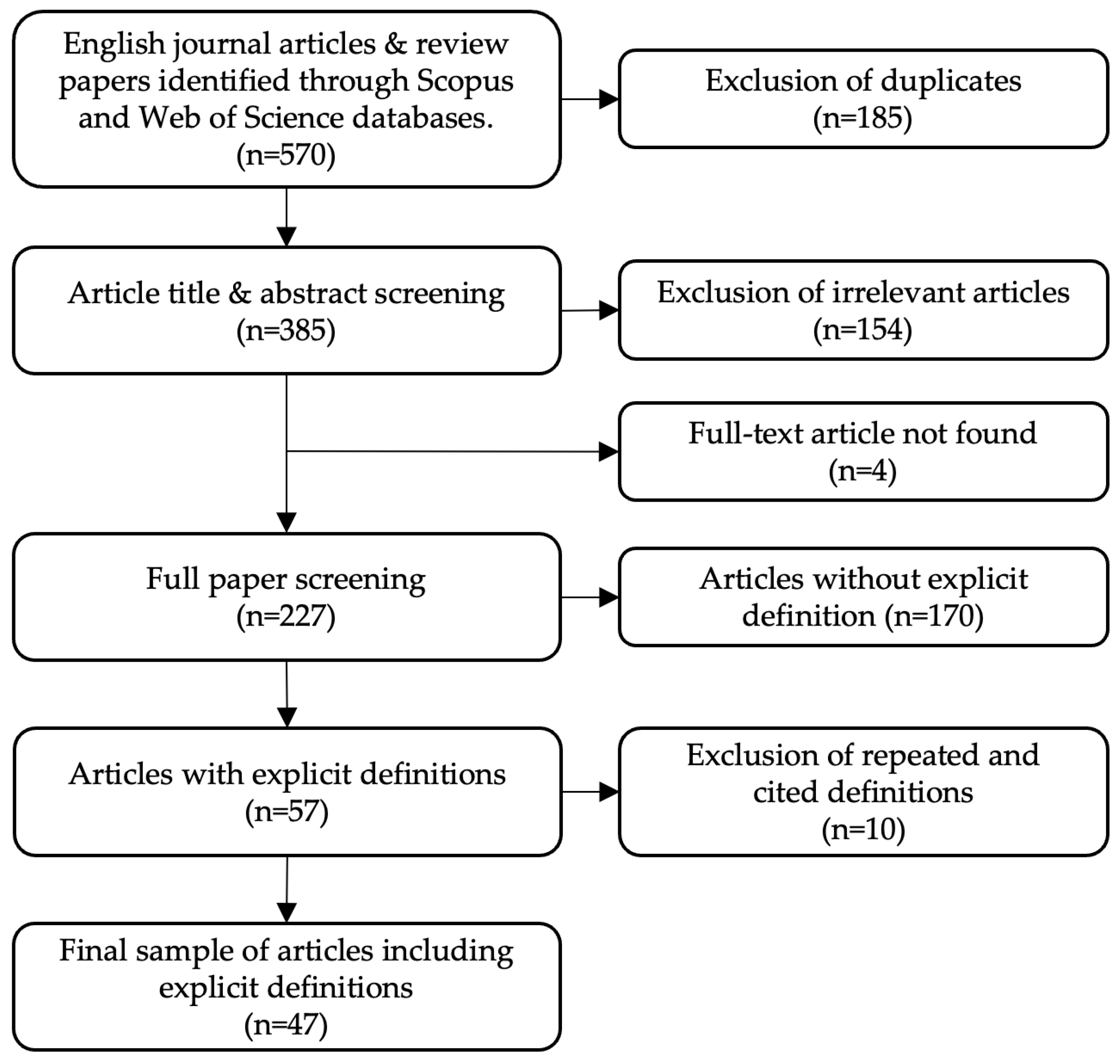 Logistics 08 00094 g002 Logistics 08 00094 g002