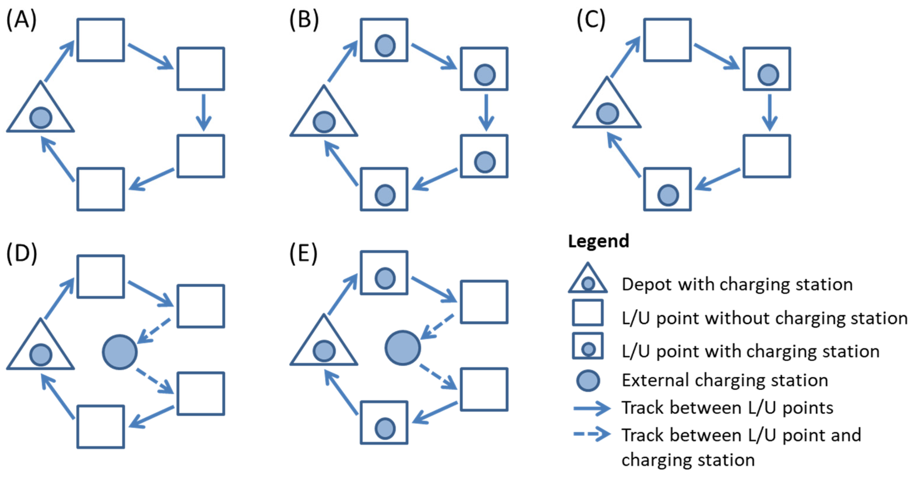 Logistics 08 00095 g001