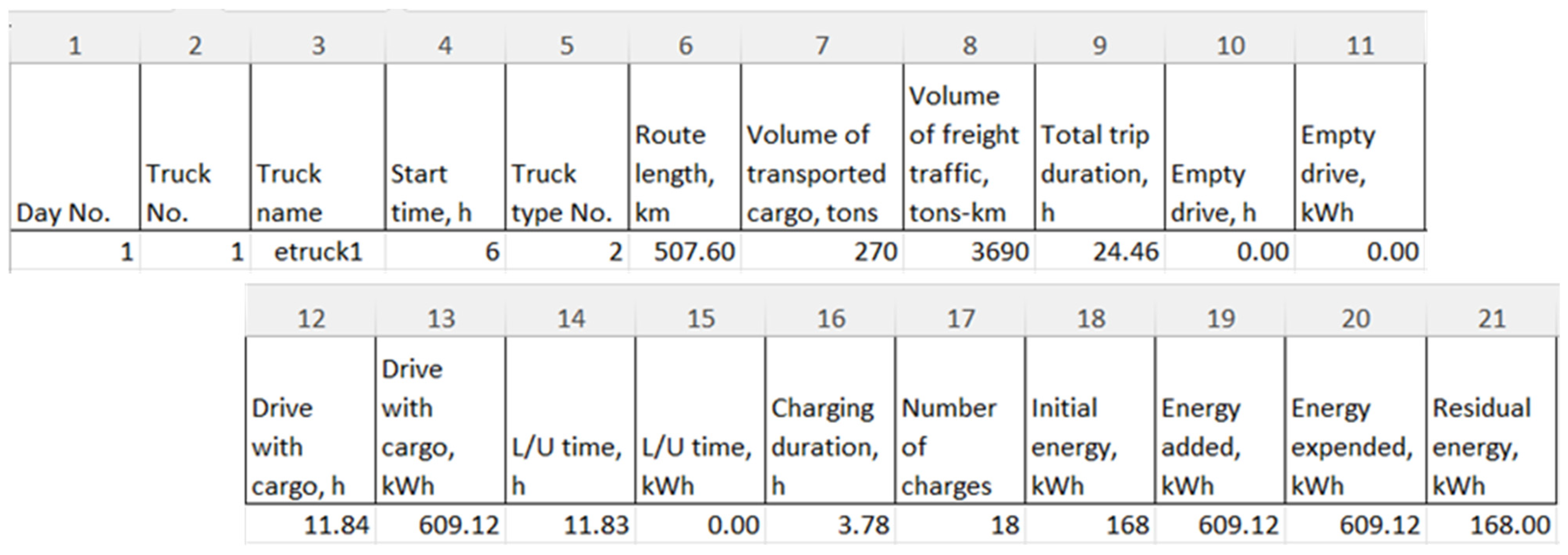 Logistics 08 00095 g003