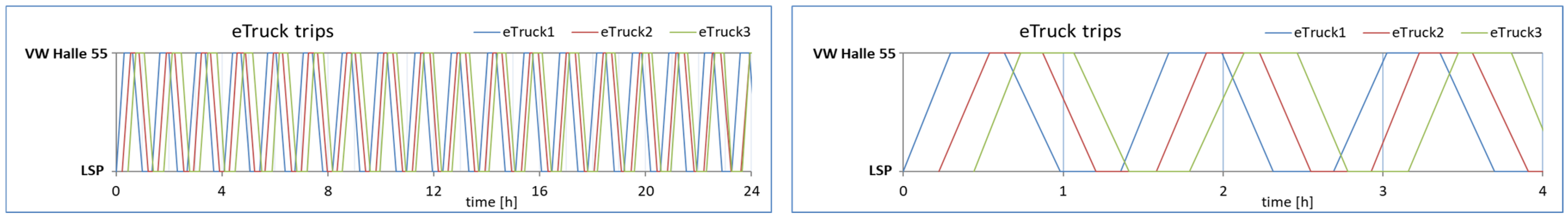 Logistics 08 00095 g005